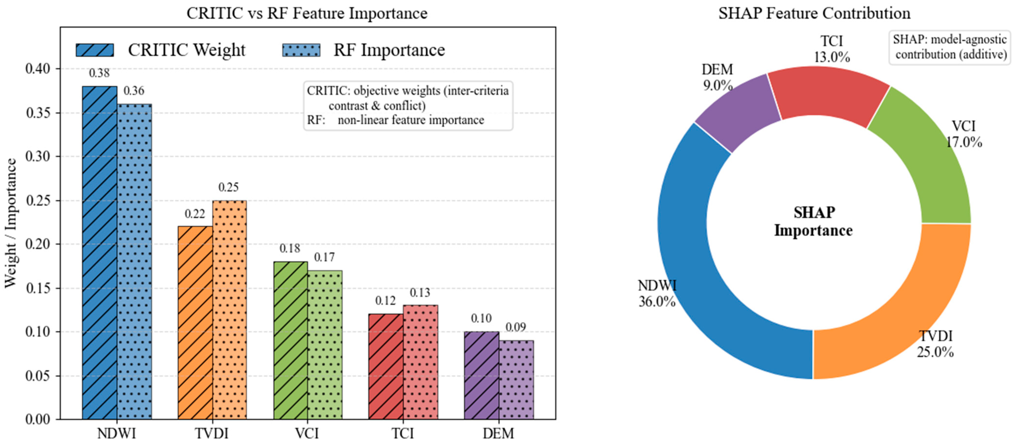 Remotesensing 17 03452 g004