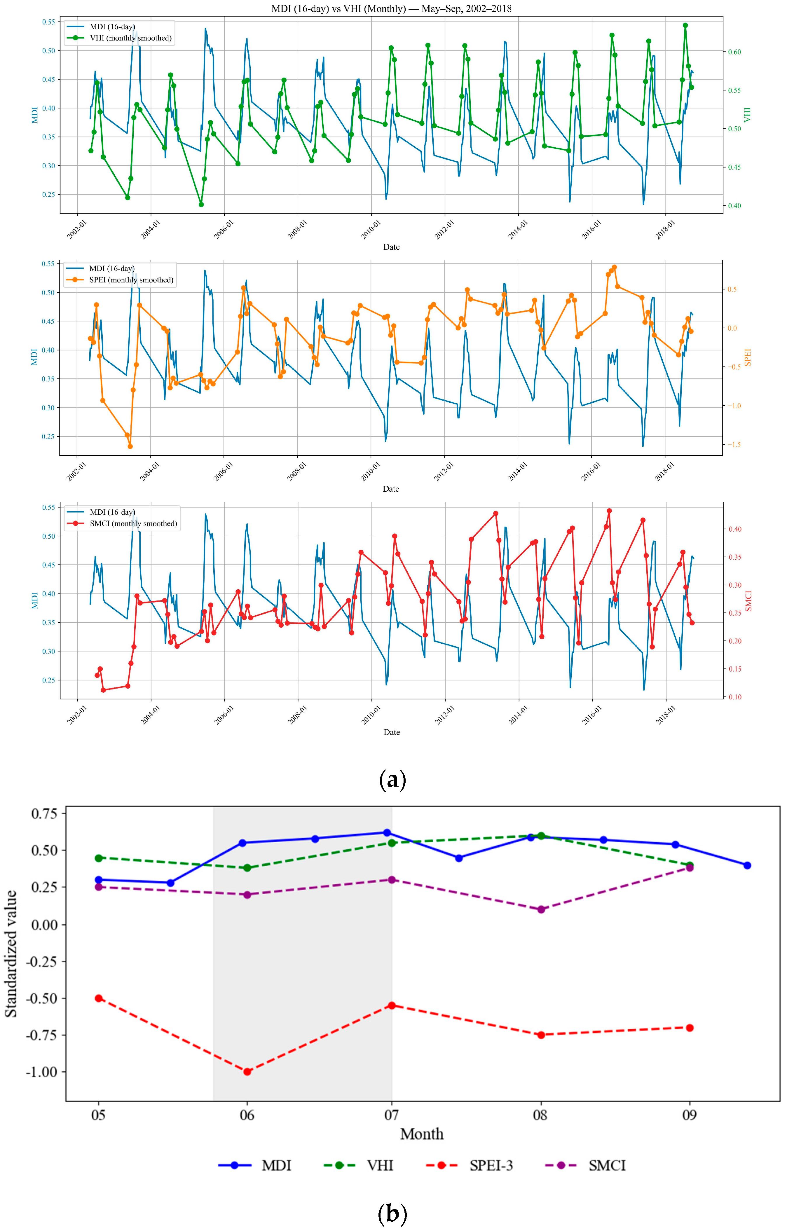 Remotesensing 17 03452 g005