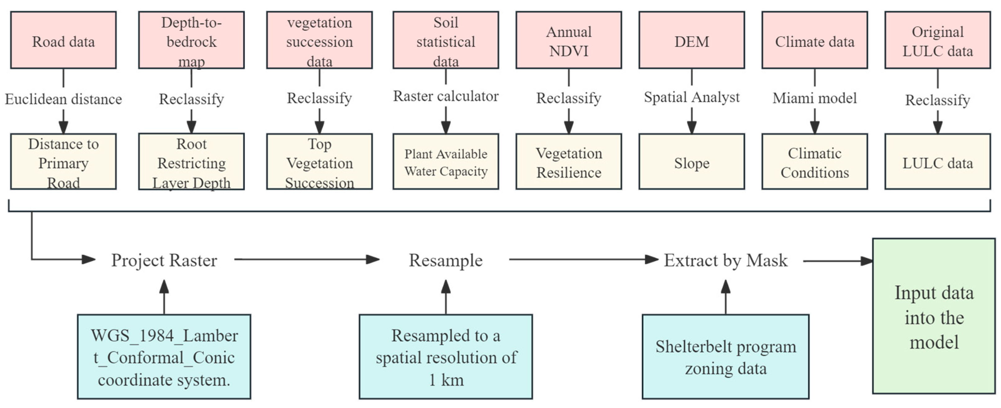 Remotesensing 17 03455 g0a1 Remotesensing 17 03455 g0a1