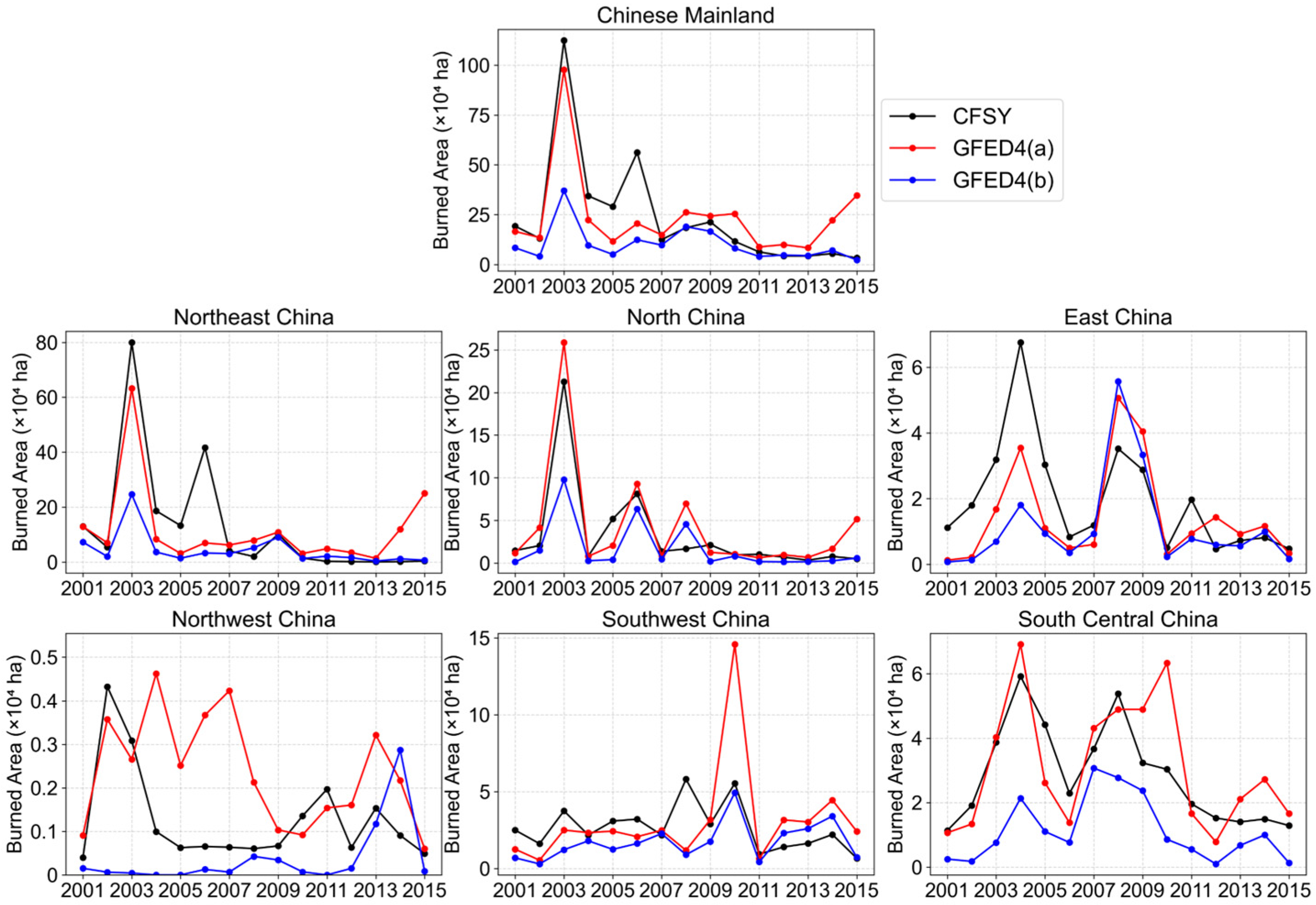 Remotesensing 17 03461 g0a1 Remotesensing 17 03461 g0a1