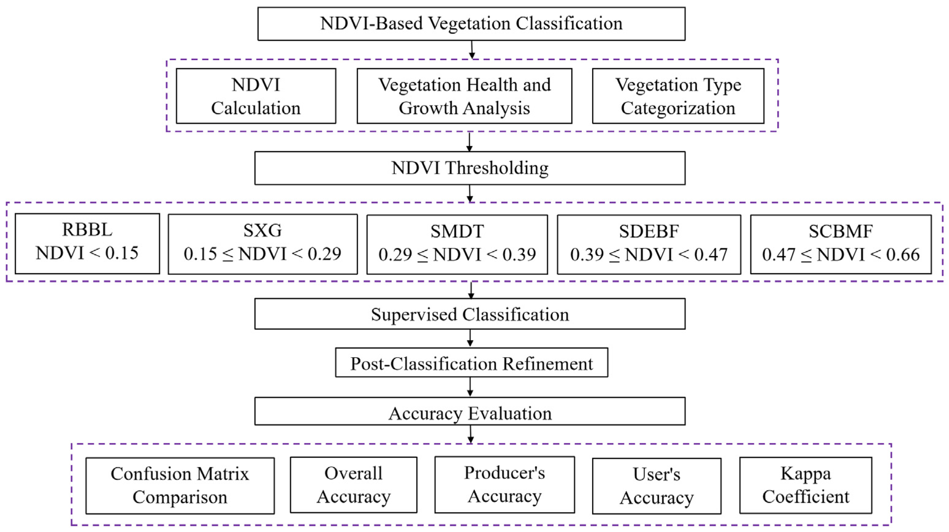 Remotesensing 17 03462 g002