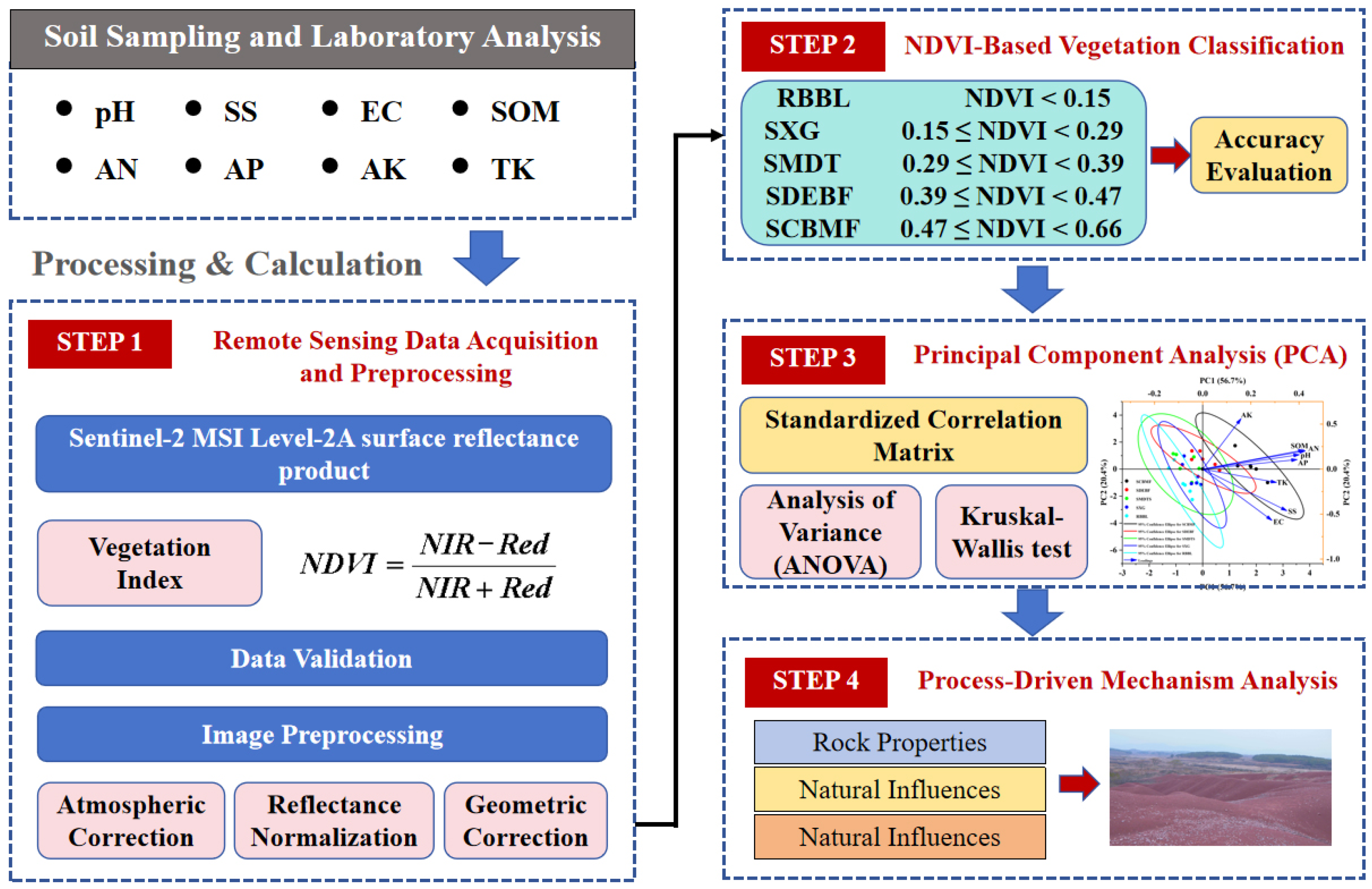 Remotesensing 17 03462 g003