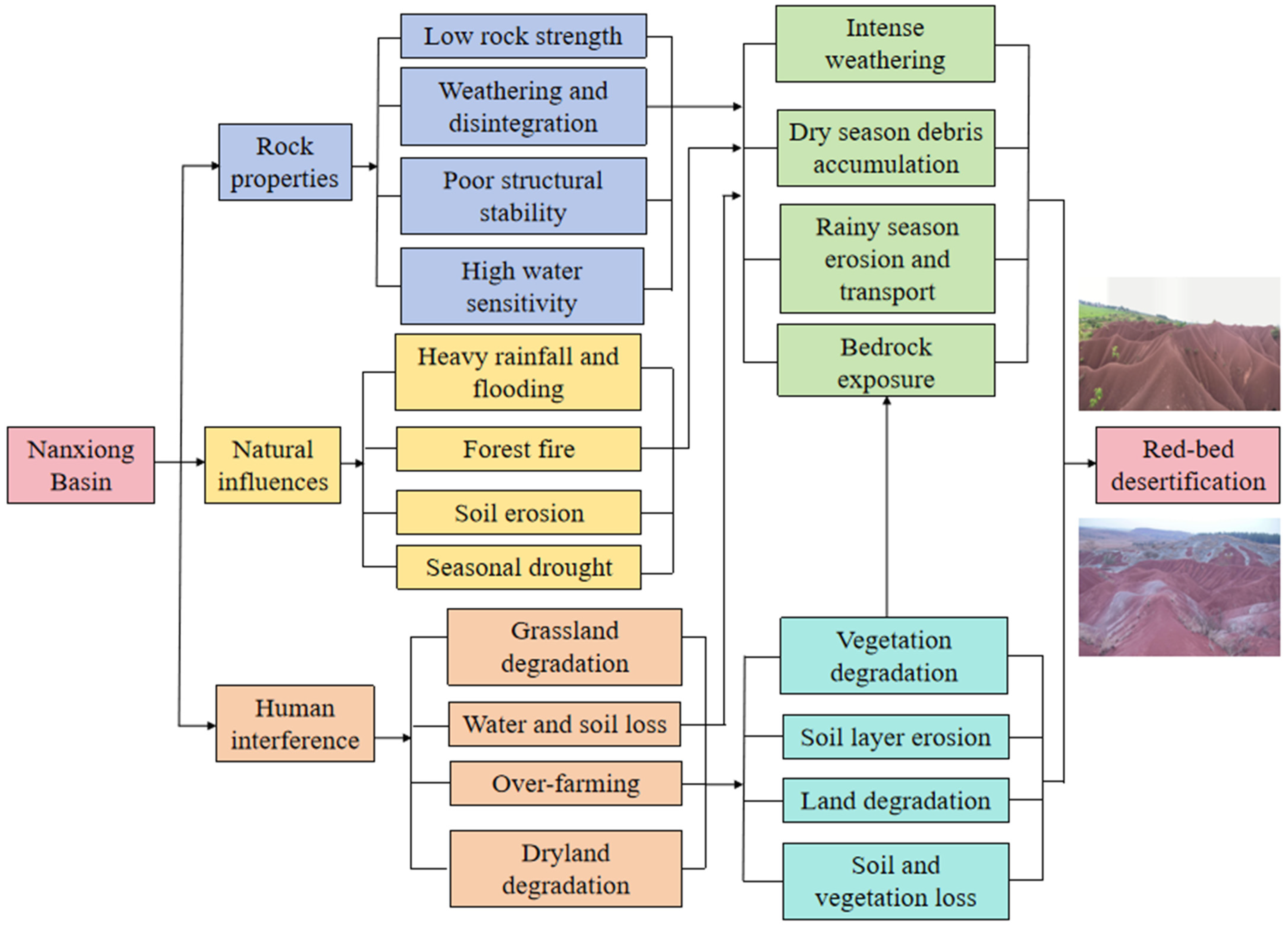 Remotesensing 17 03462 g007