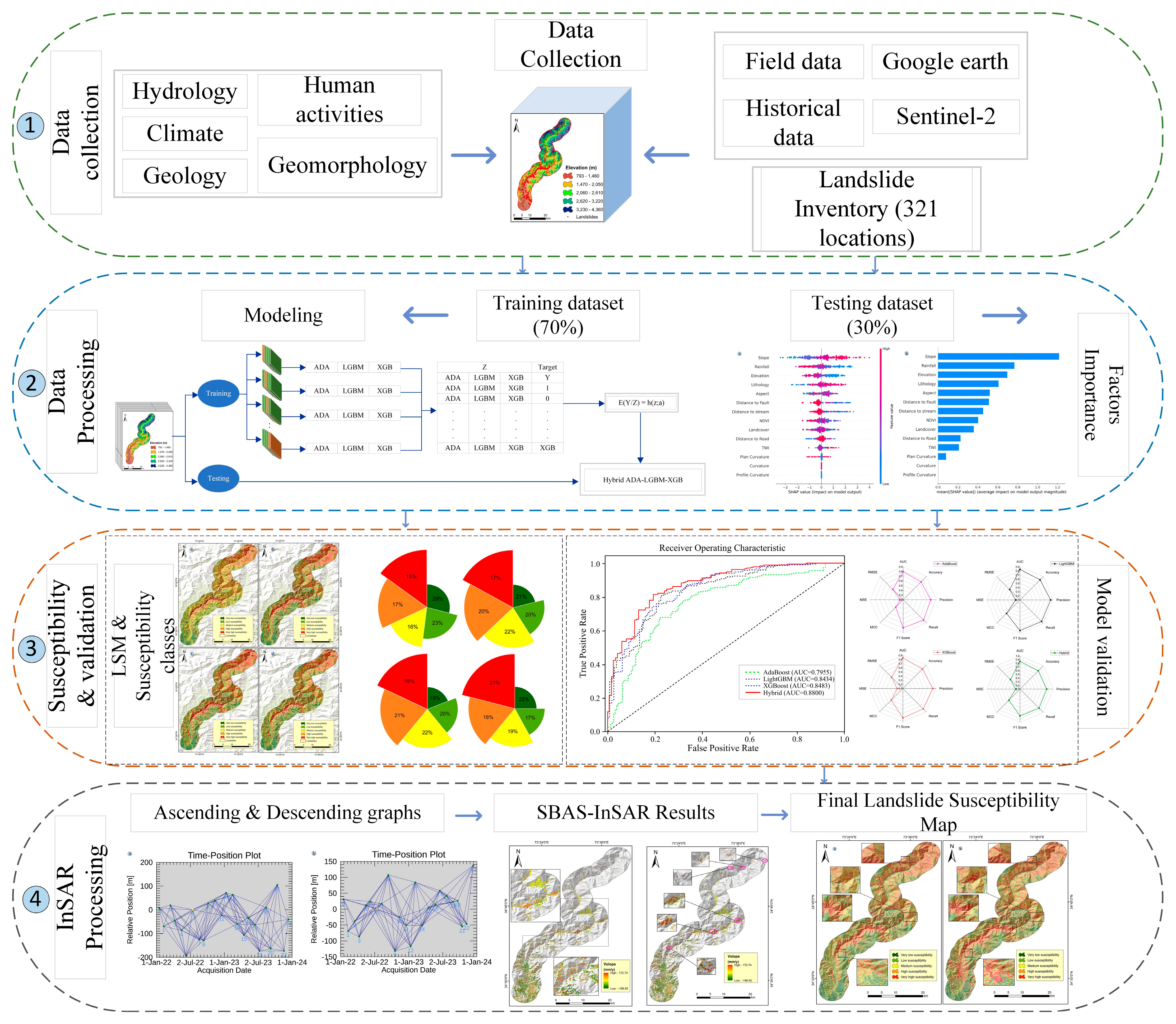 Remotesensing 17 03464 g002