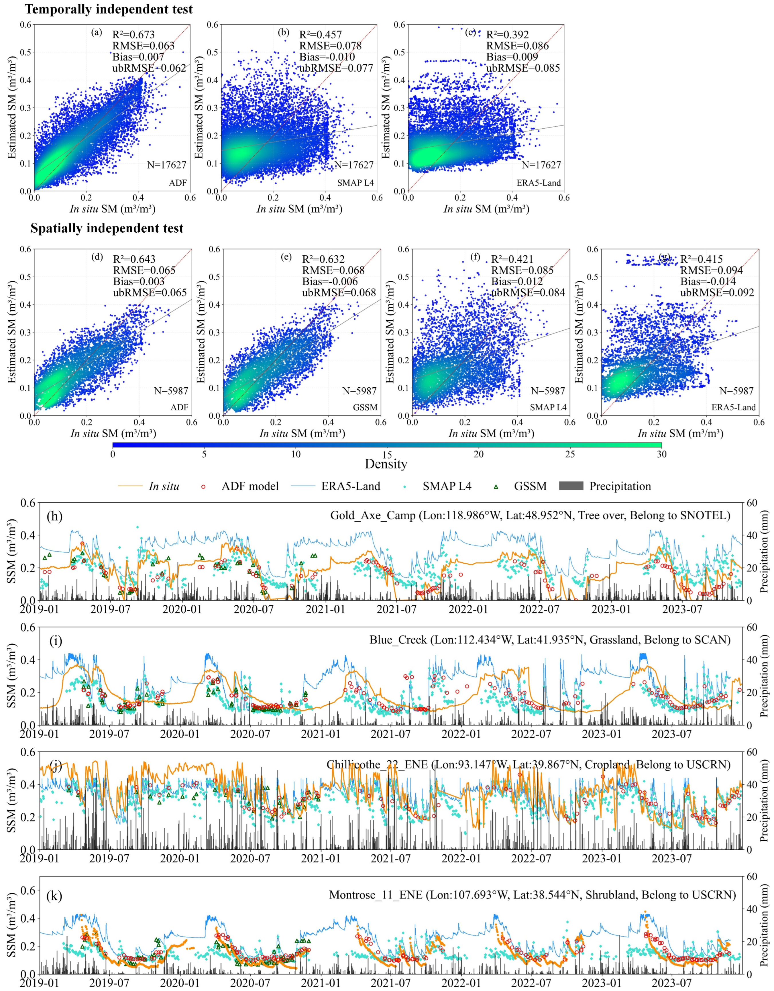 Remotesensing 17 03468 g008 Remotesensing 17 03468 g008