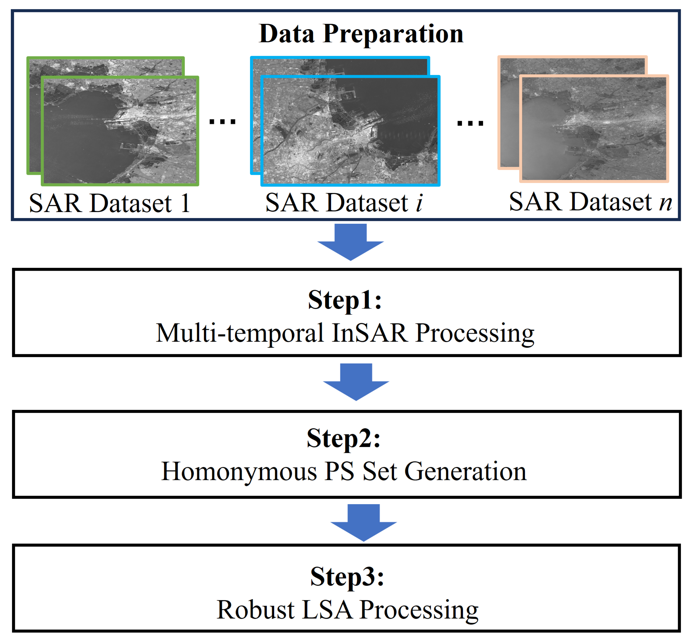 Remotesensing 17 03469 g004