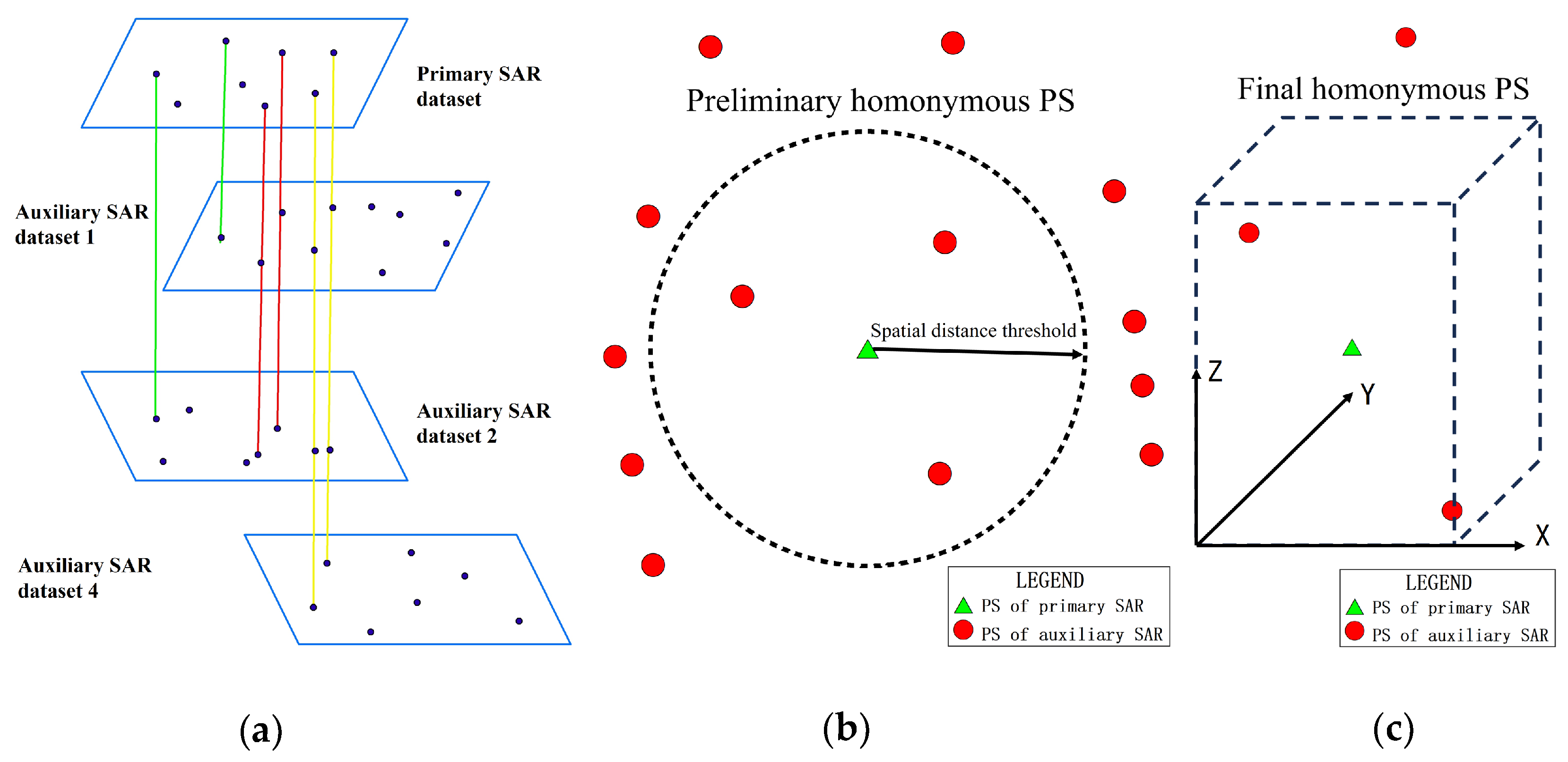 Remotesensing 17 03469 g006