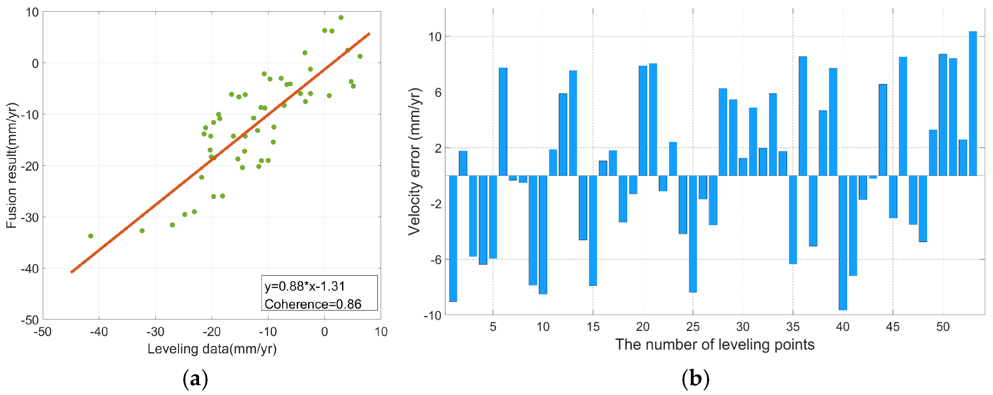 Remotesensing 17 03469 g014