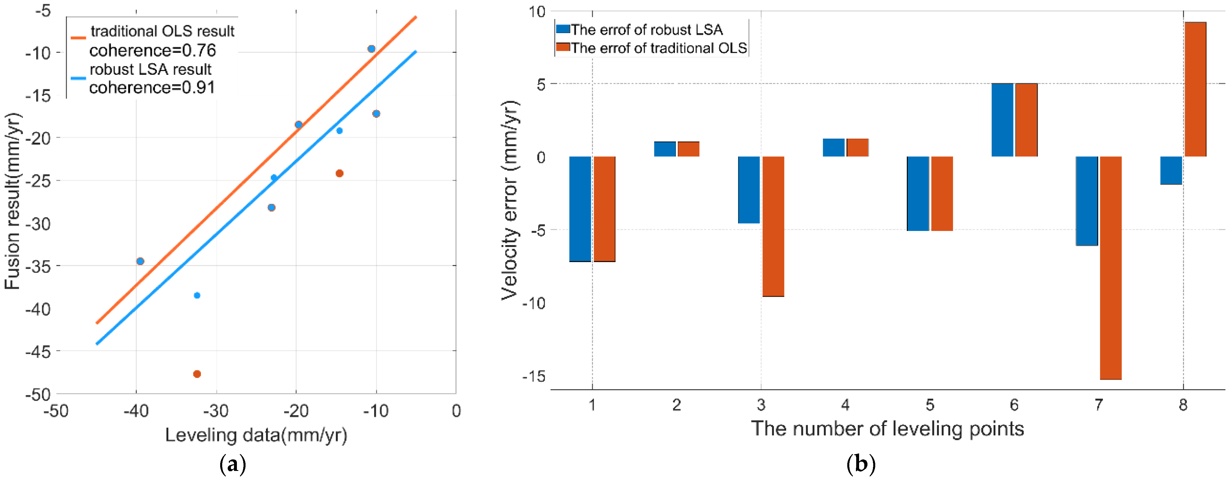 Remotesensing 17 03469 g018