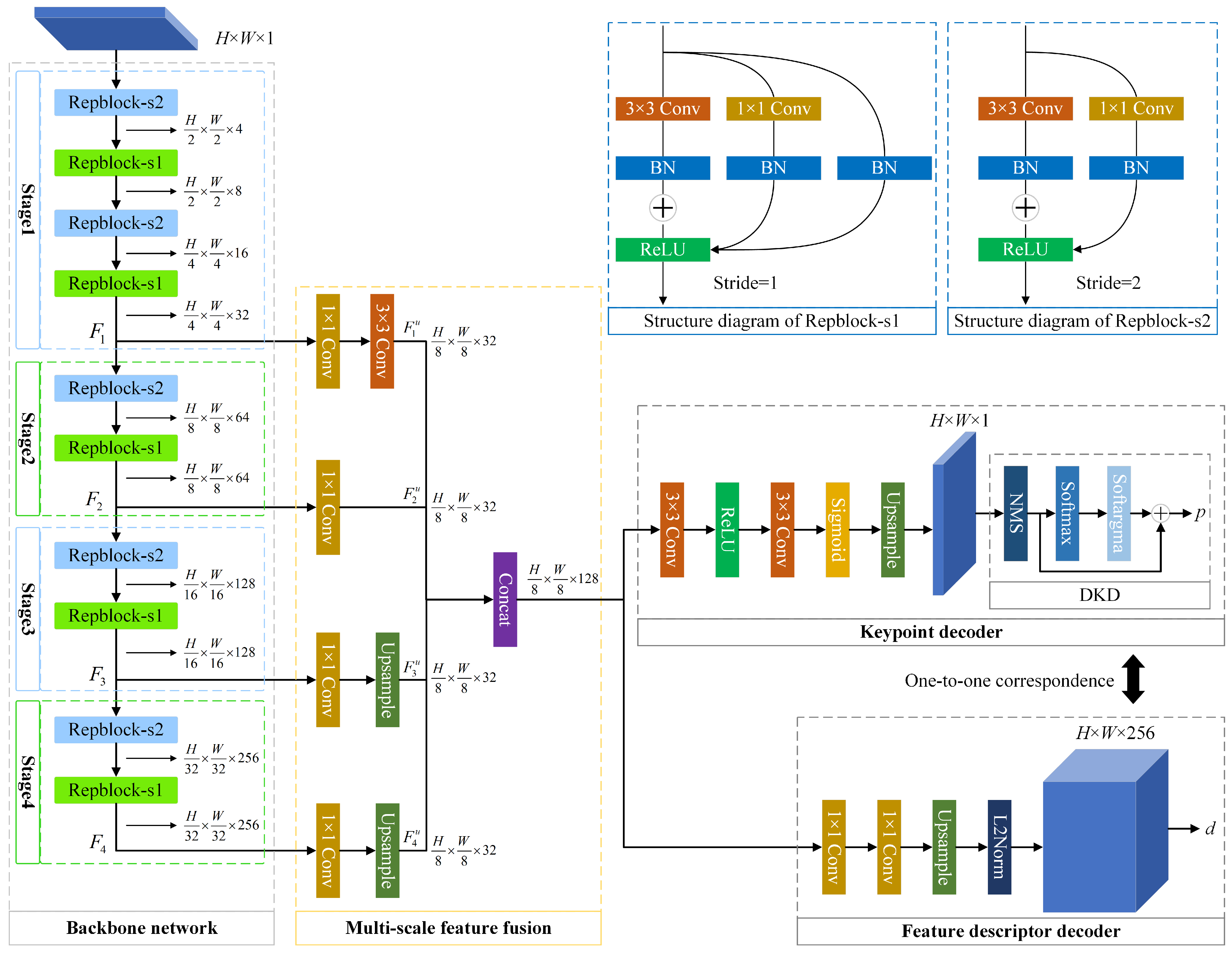 Remotesensing 17 03470 g003