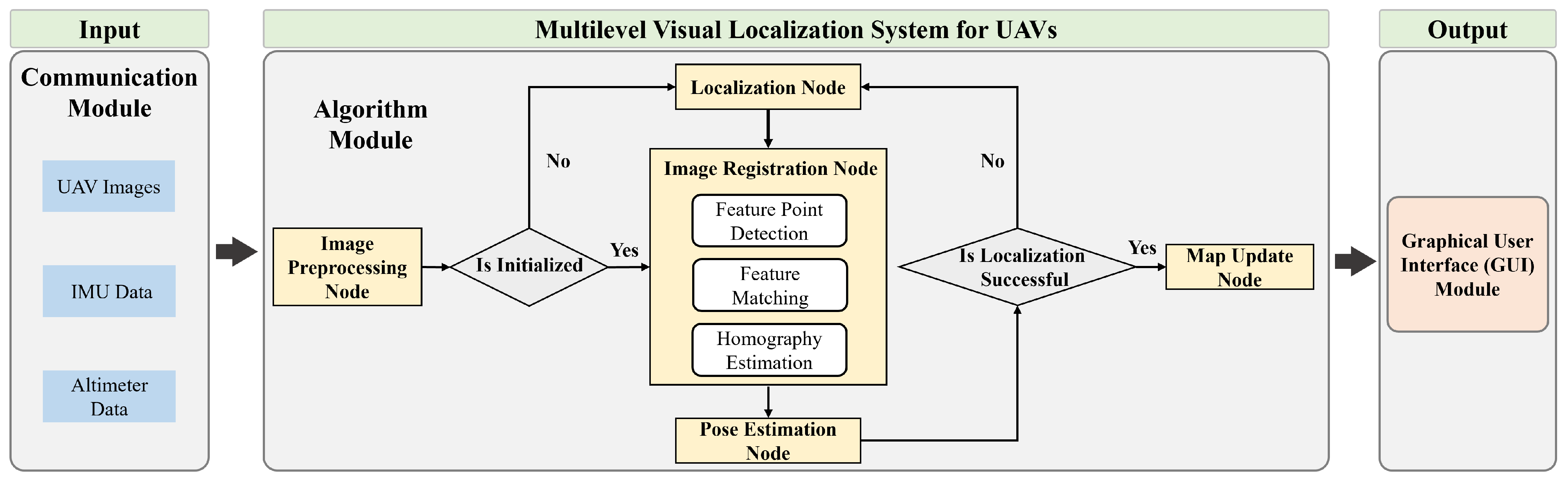 Remotesensing 17 03470 g004
