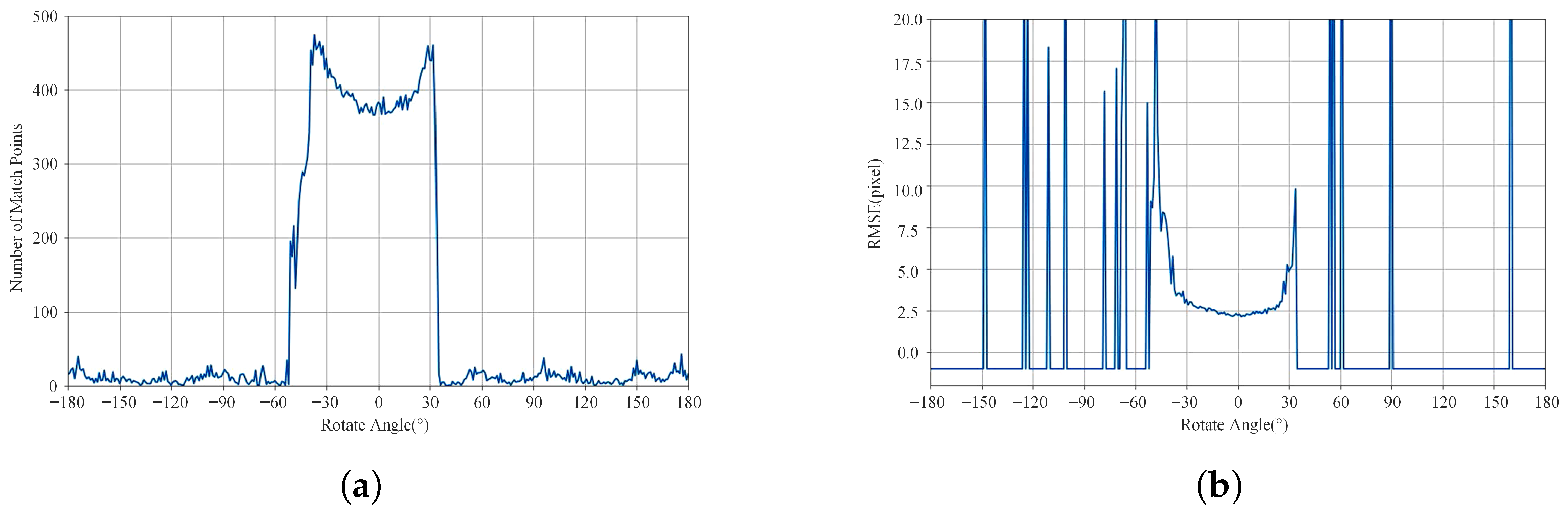 Remotesensing 17 03470 g005