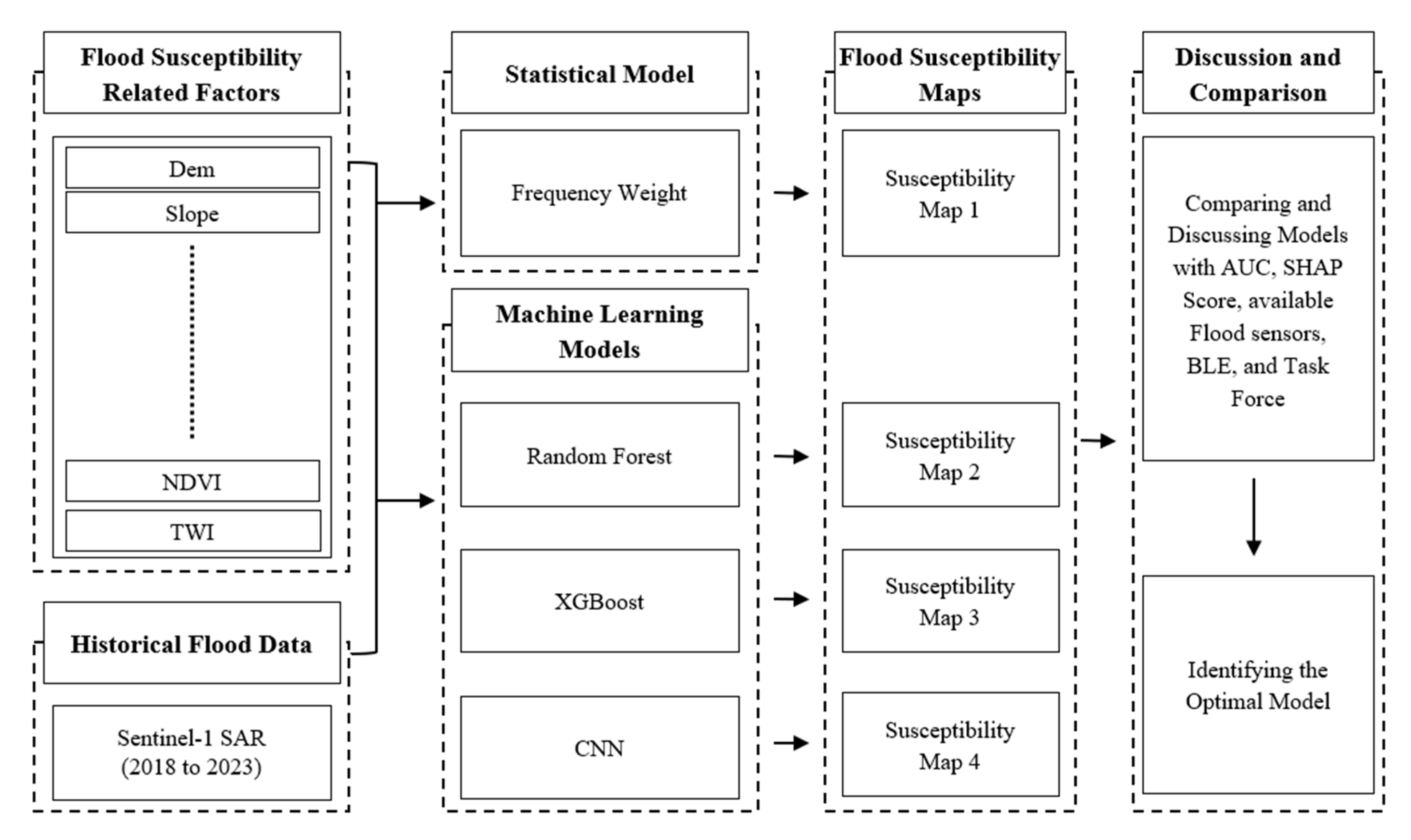Remotesensing 17 03471 g006