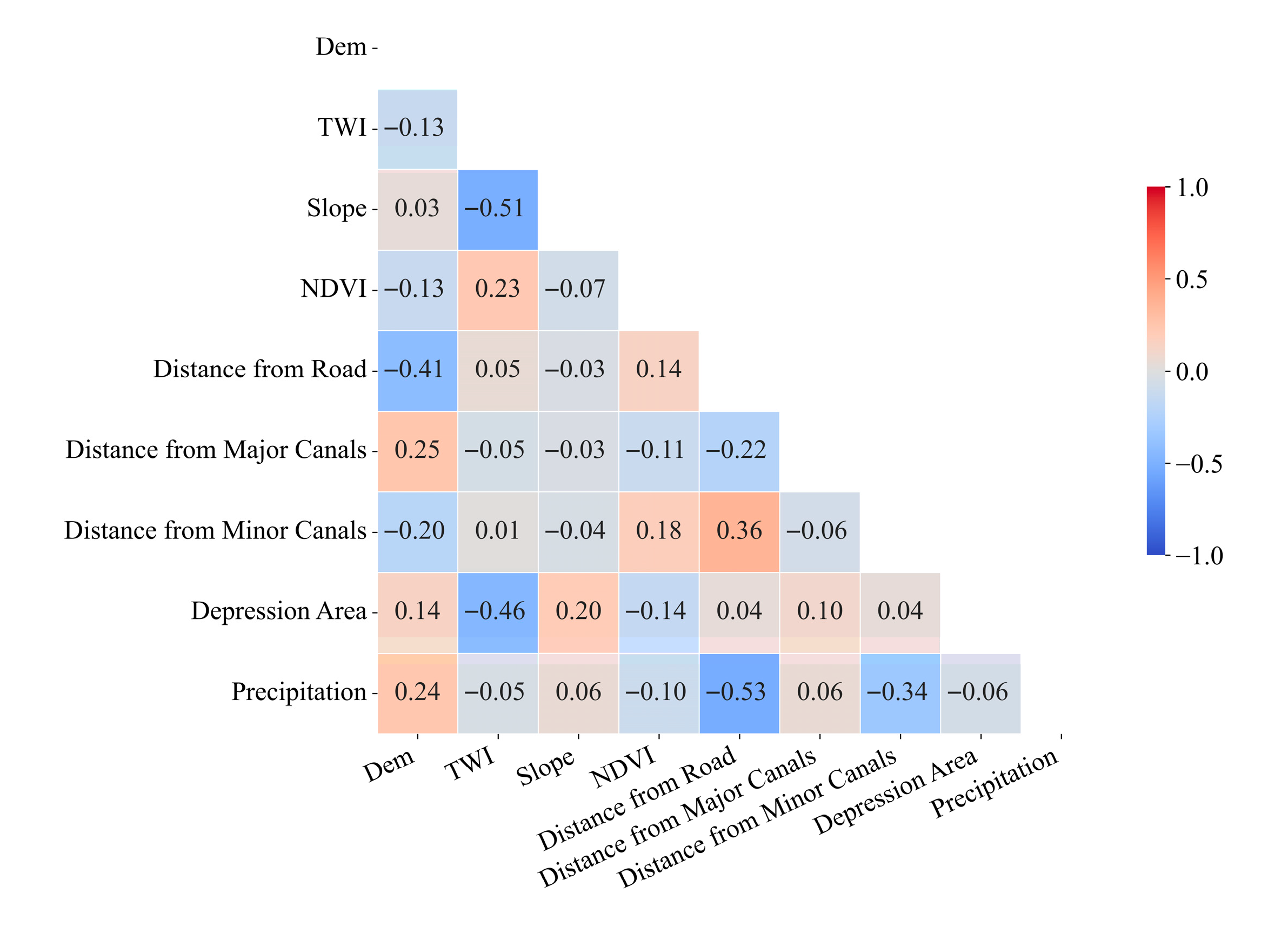 Remotesensing 17 03471 g008
