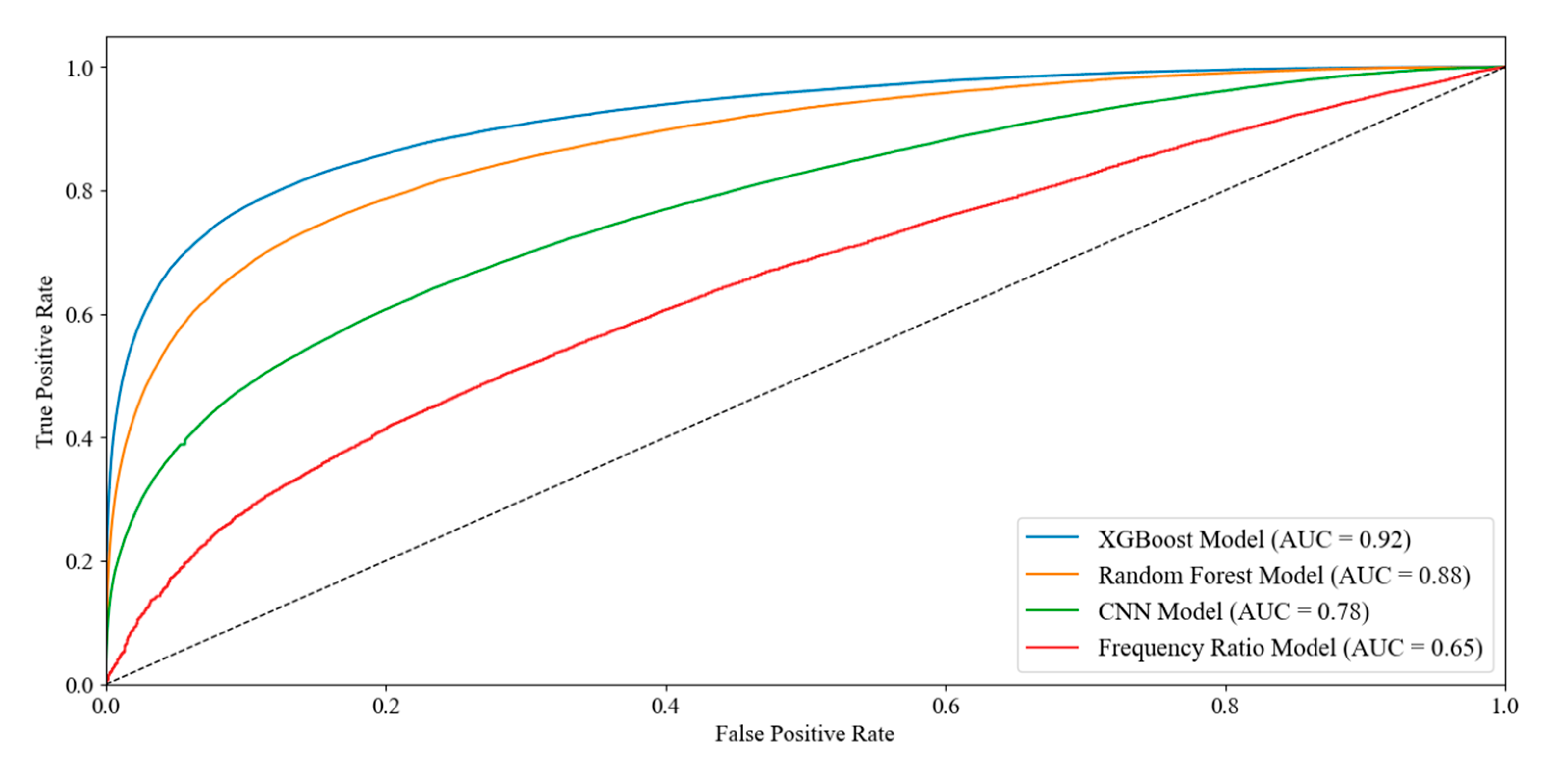 Remotesensing 17 03471 g009