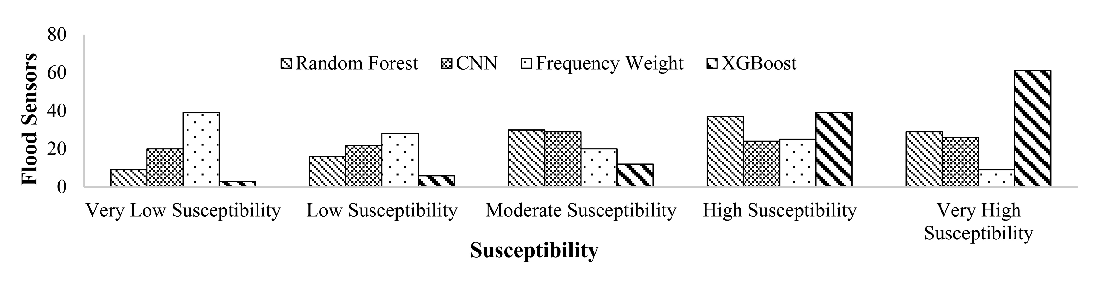 Remotesensing 17 03471 g012