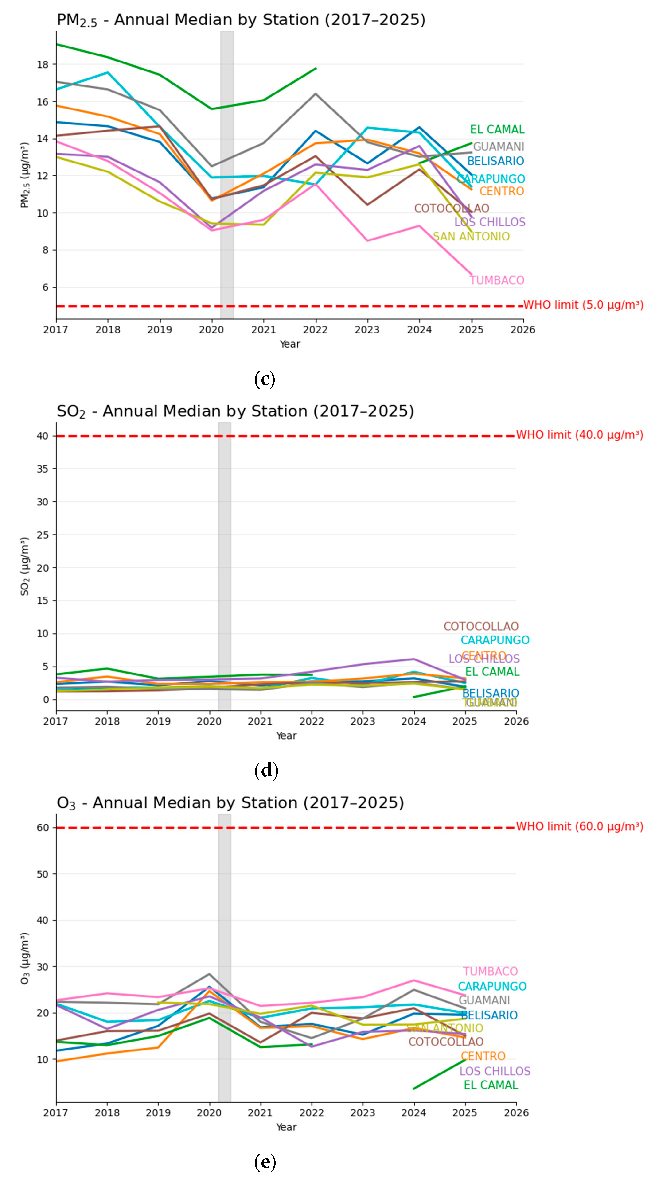 Remotesensing 17 03472 g003b Remotesensing 17 03472 g003b