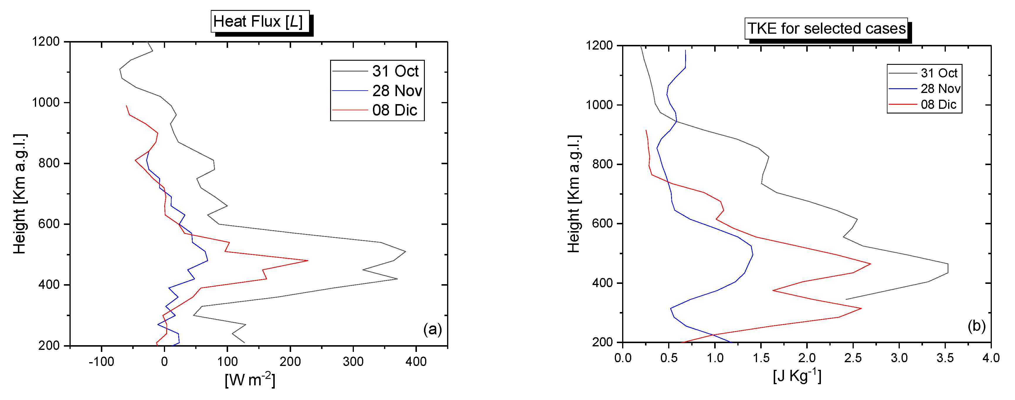 Remotesensing 17 03473 g007