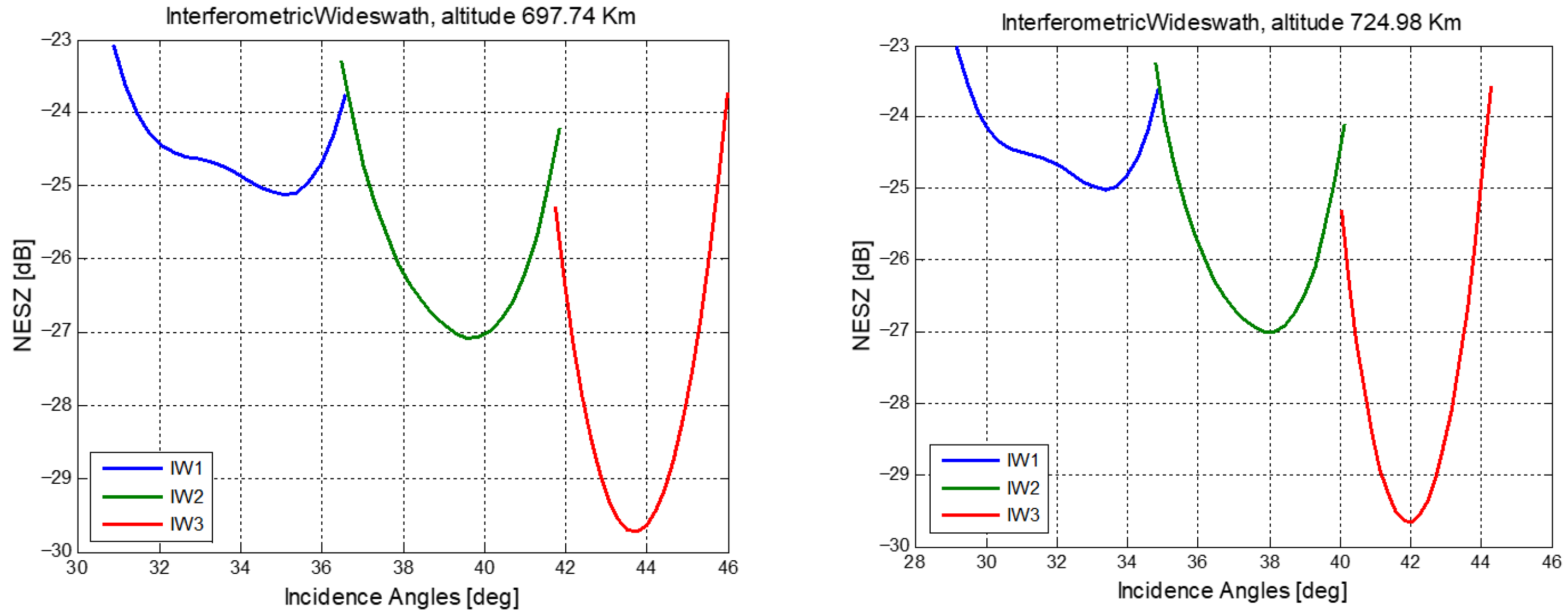 Remotesensing 17 03474 g001 Remotesensing 17 03474 g001