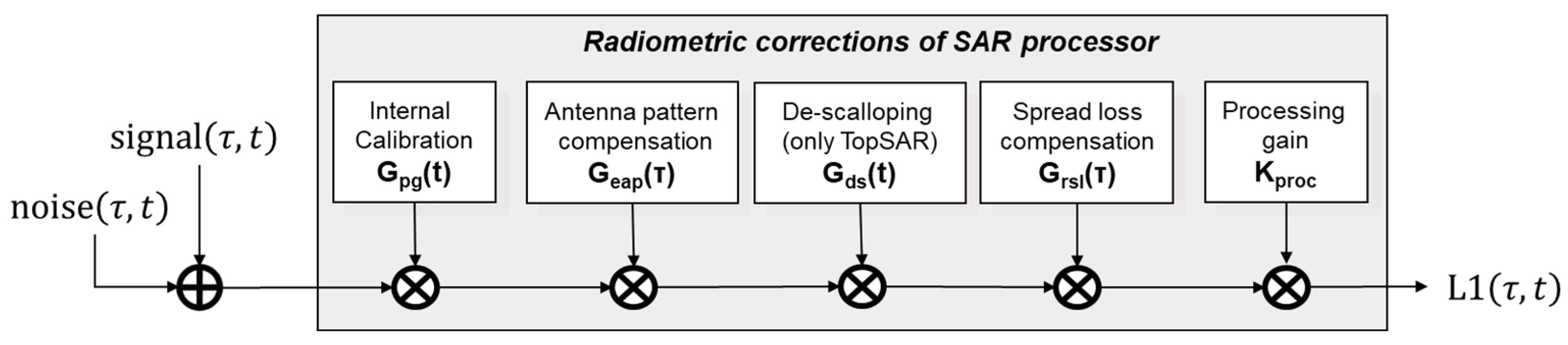 Remotesensing 17 03474 g004 Remotesensing 17 03474 g004