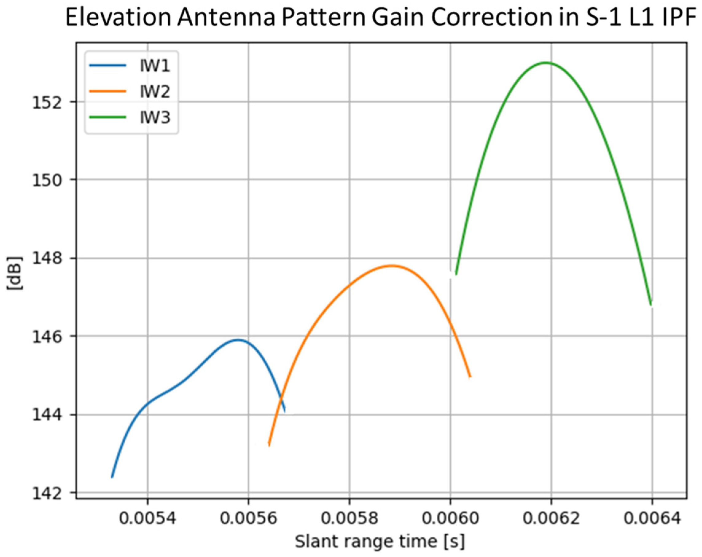 Remotesensing 17 03474 g007 Remotesensing 17 03474 g007