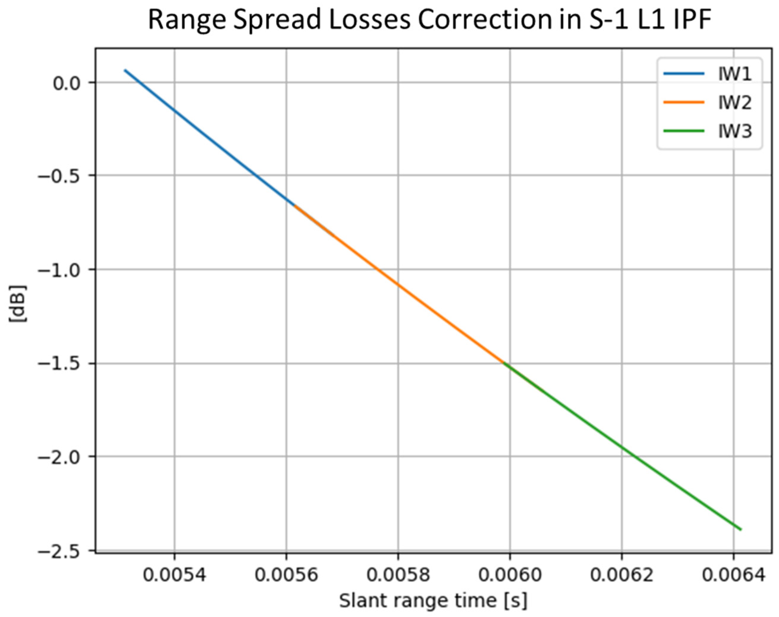 Remotesensing 17 03474 g009 Remotesensing 17 03474 g009