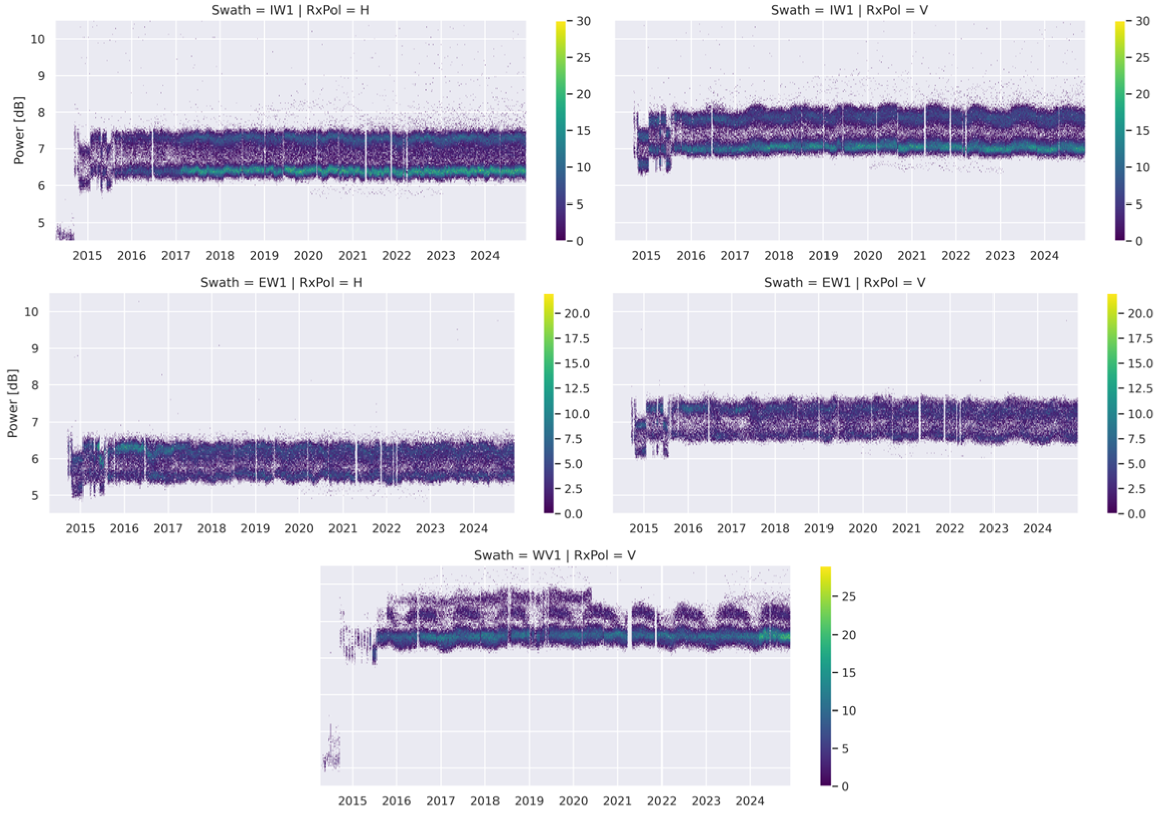 Remotesensing 17 03474 g011 Remotesensing 17 03474 g011