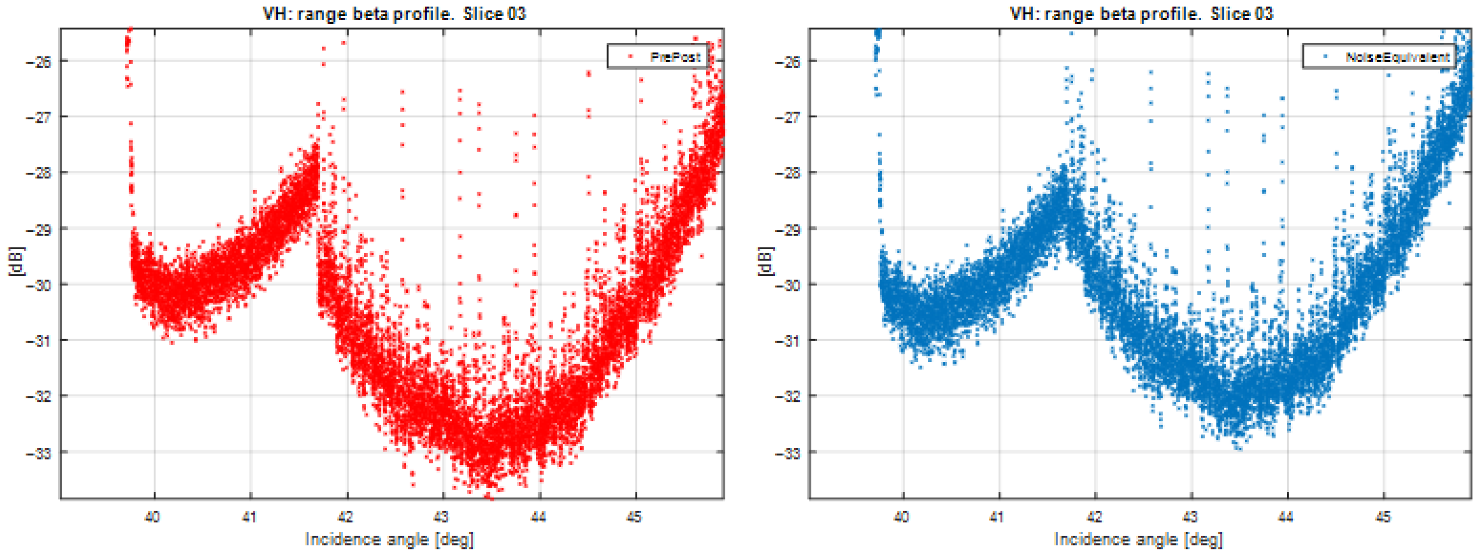 Remotesensing 17 03474 g014 Remotesensing 17 03474 g014