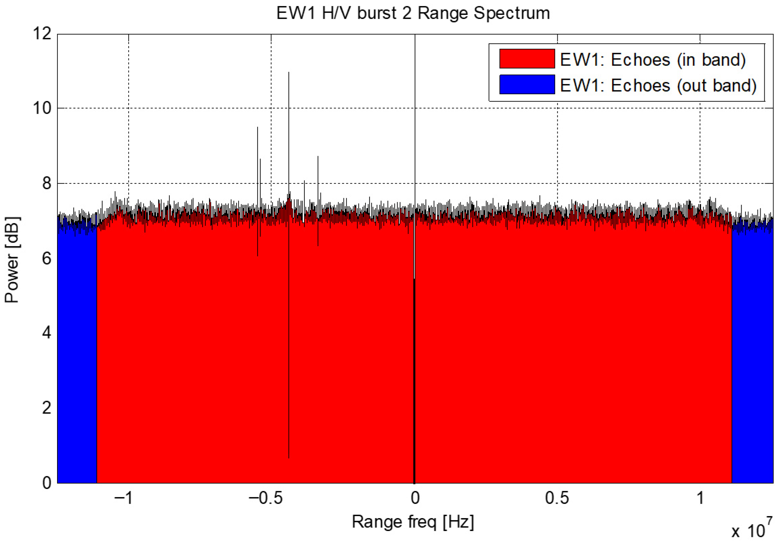 Remotesensing 17 03474 g015 Remotesensing 17 03474 g015