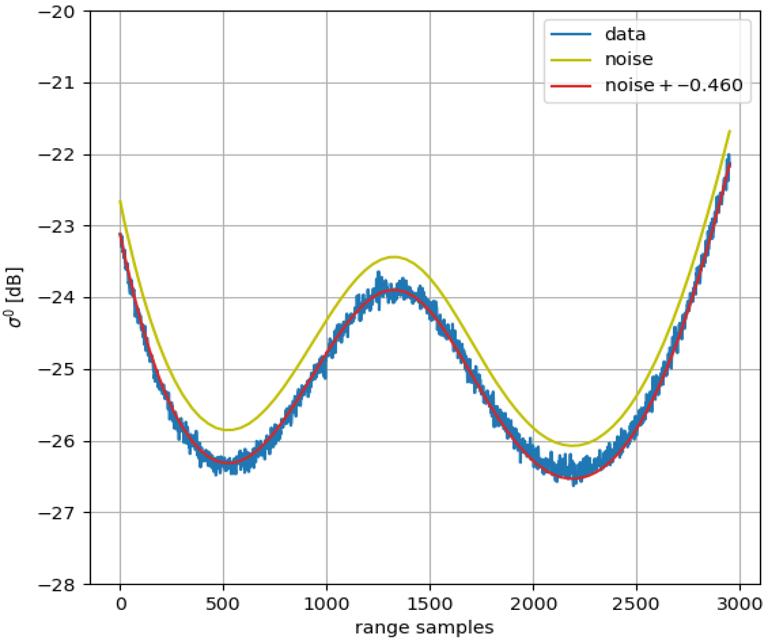 Remotesensing 17 03474 g017 Remotesensing 17 03474 g017
