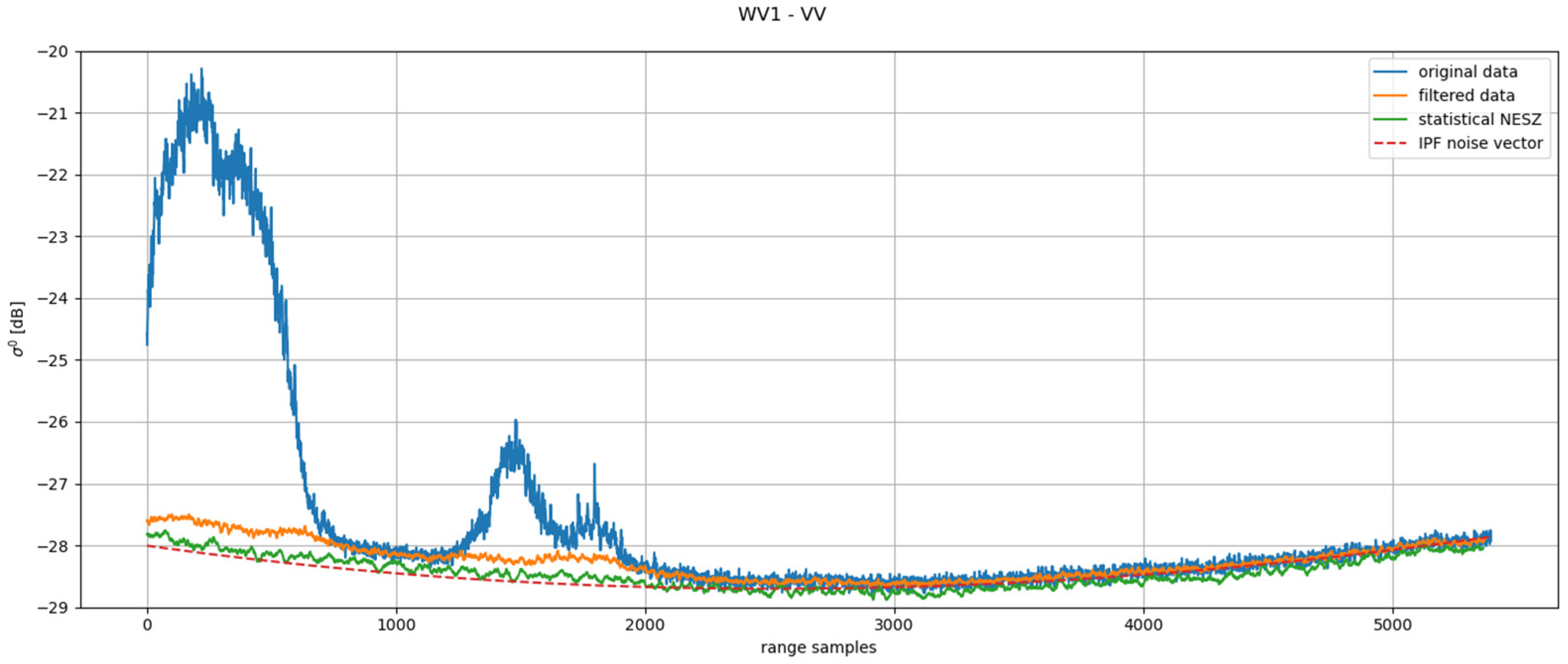 Remotesensing 17 03474 g019 Remotesensing 17 03474 g019