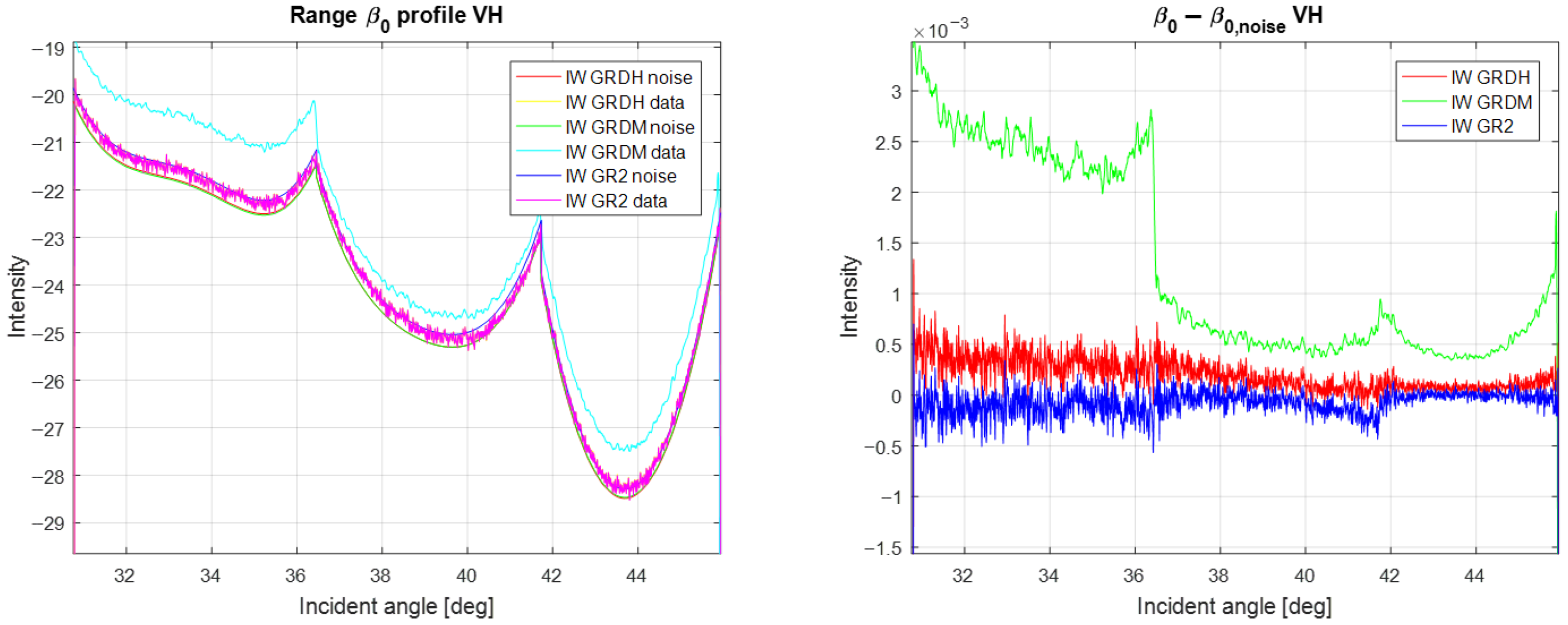 Remotesensing 17 03474 g020 Remotesensing 17 03474 g020