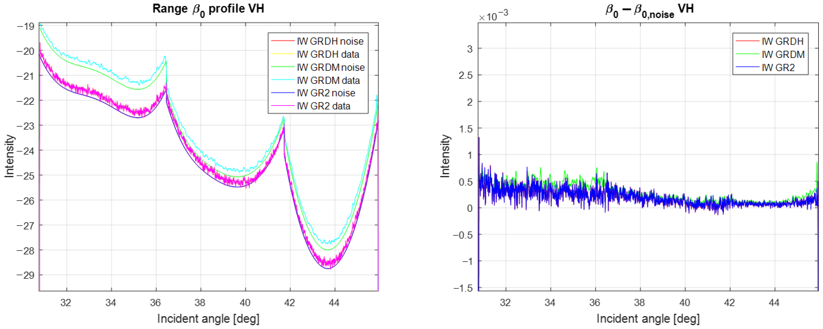 Remotesensing 17 03474 g021 Remotesensing 17 03474 g021