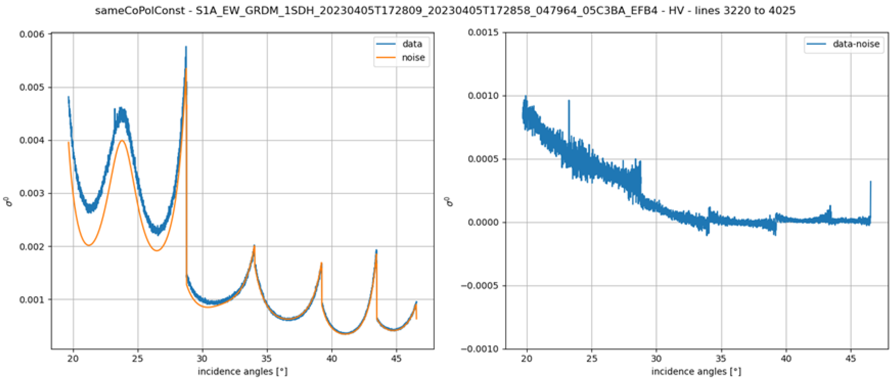 Remotesensing 17 03474 g022 Remotesensing 17 03474 g022