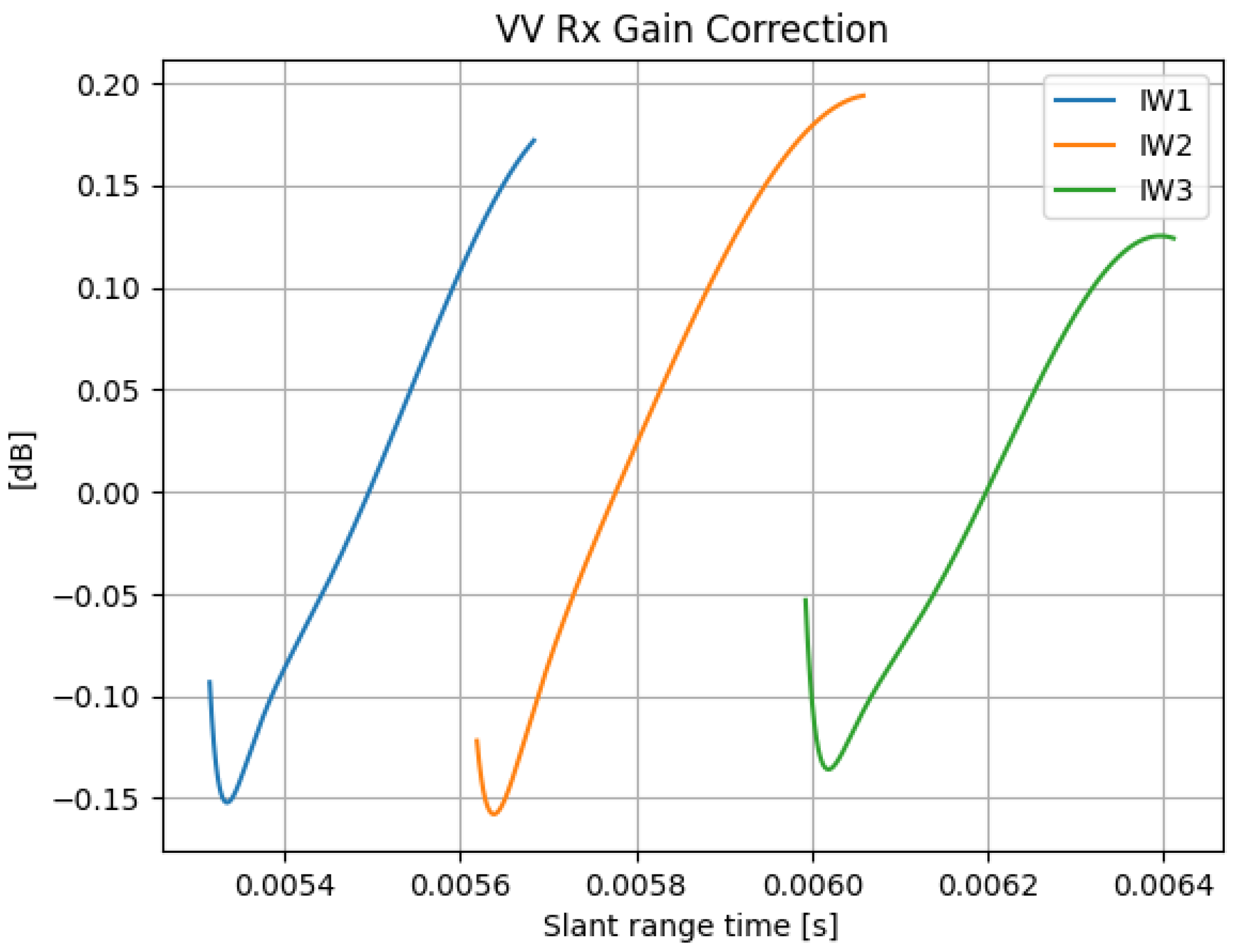 Remotesensing 17 03474 g0a1 Remotesensing 17 03474 g0a1