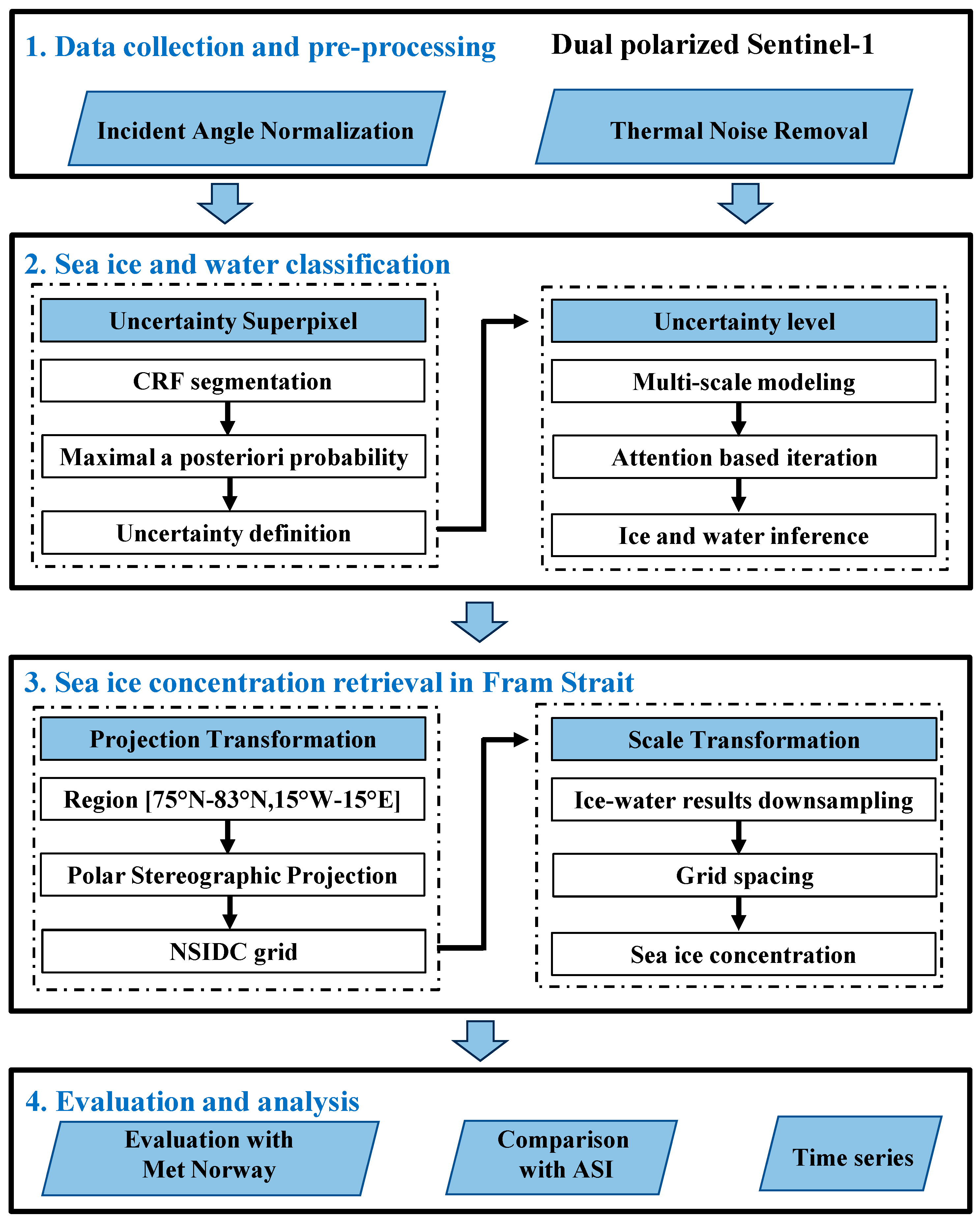 Remotesensing 17 03475 g002
