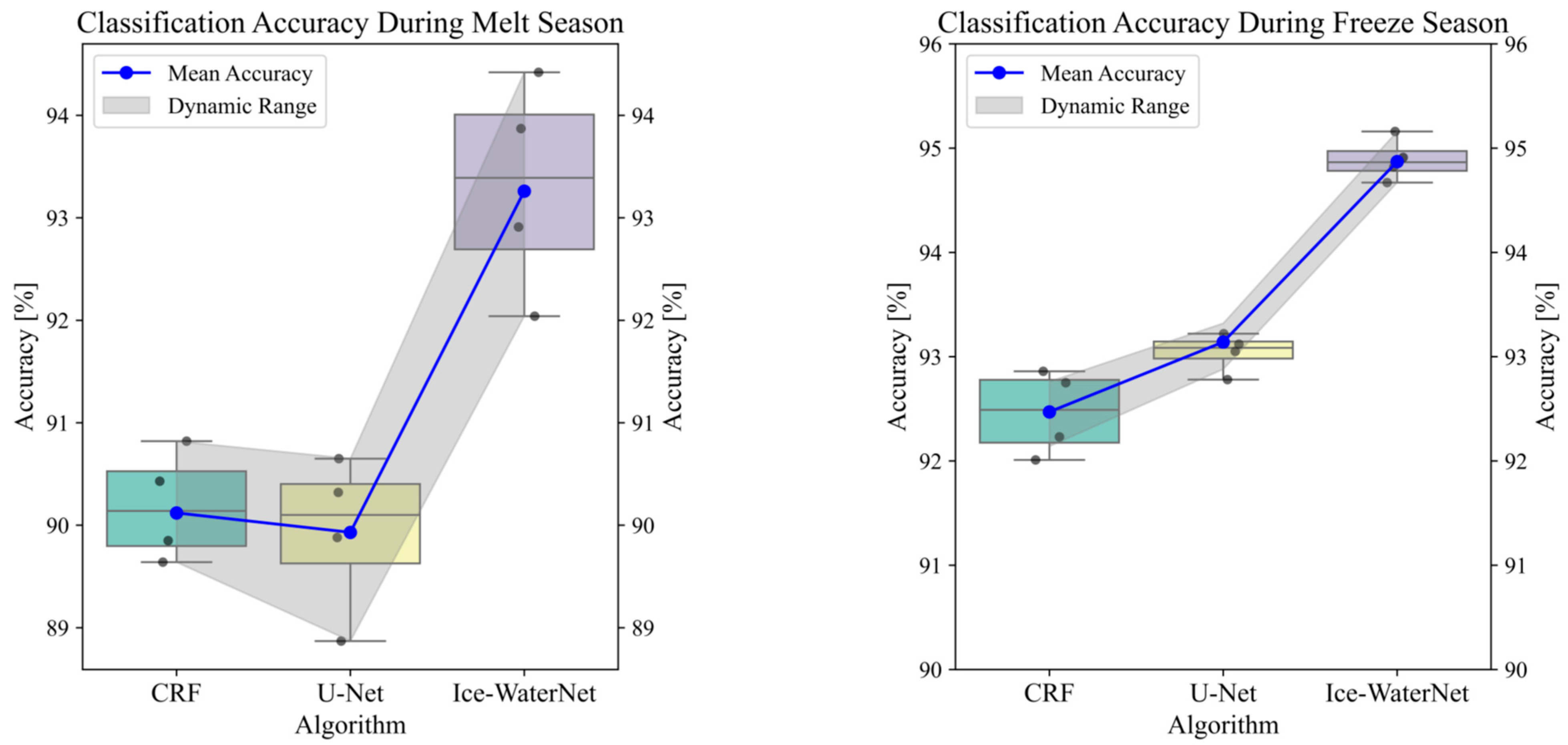 Remotesensing 17 03475 g004