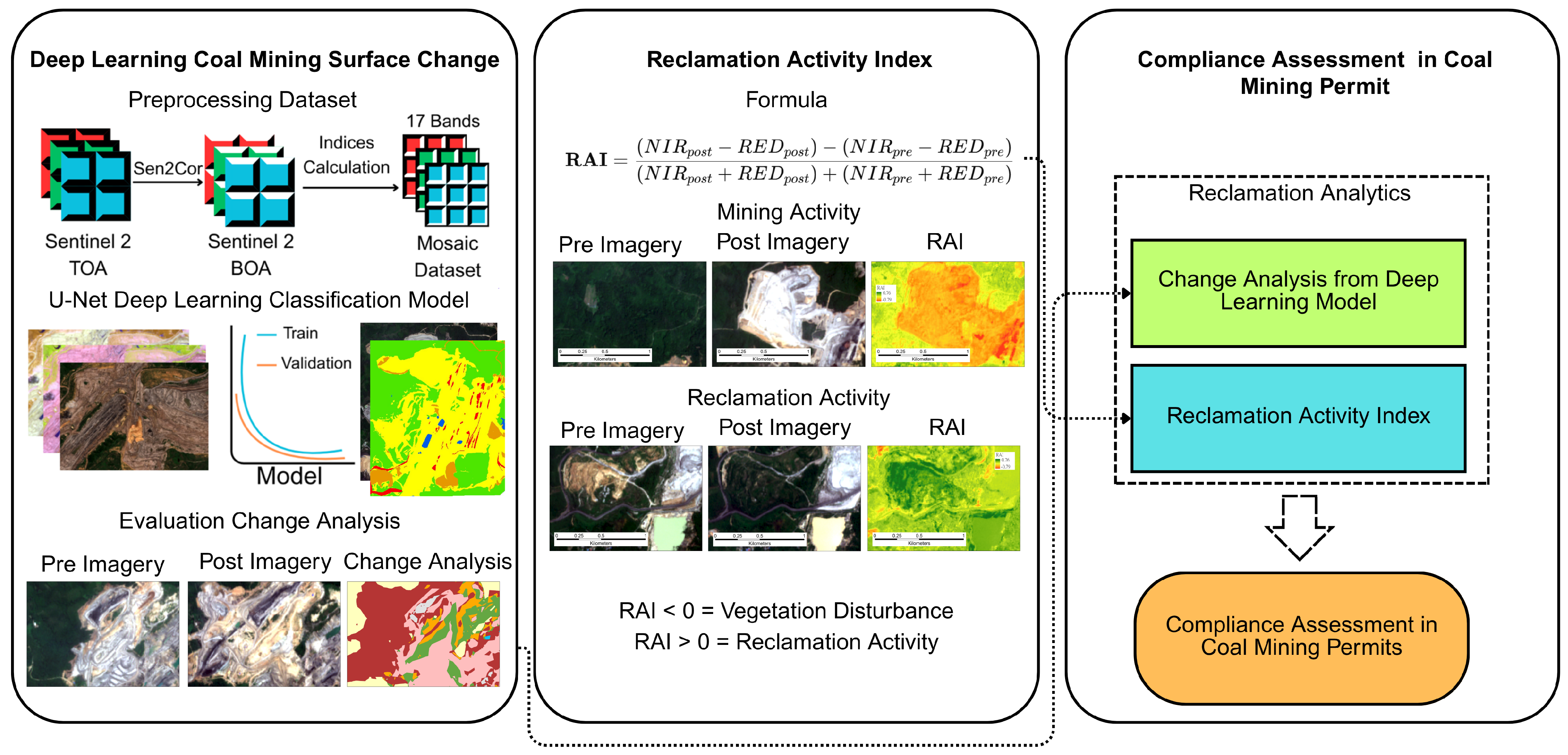 Remotesensing 17 03477 g001