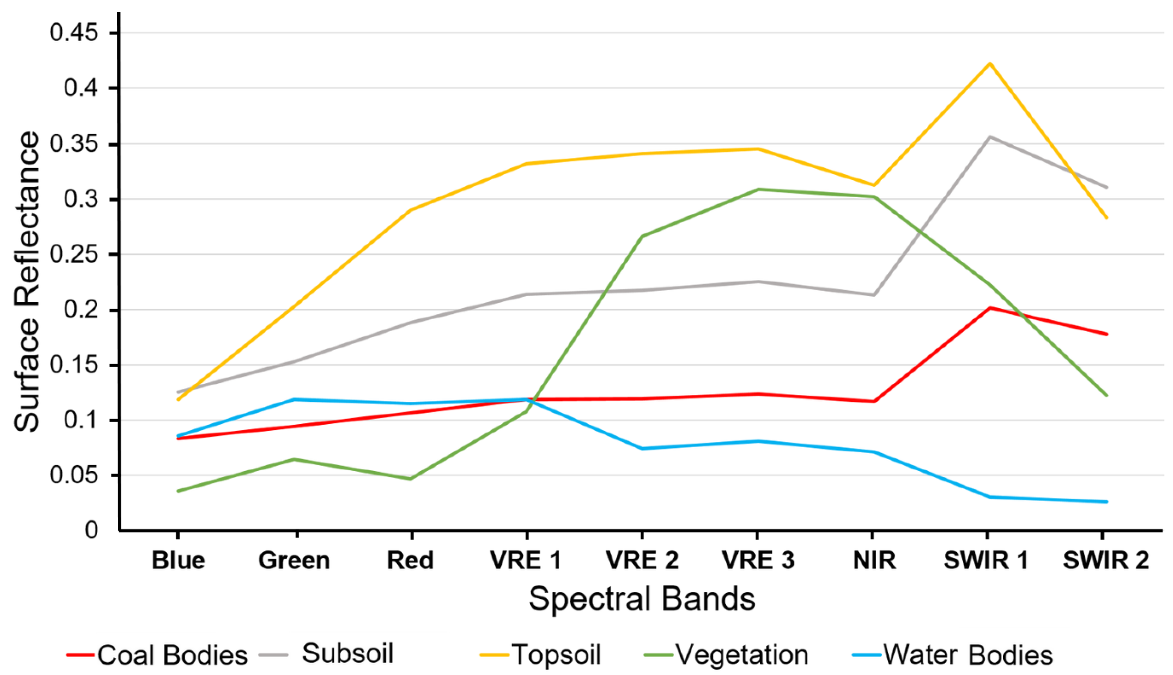 Remotesensing 17 03477 g005
