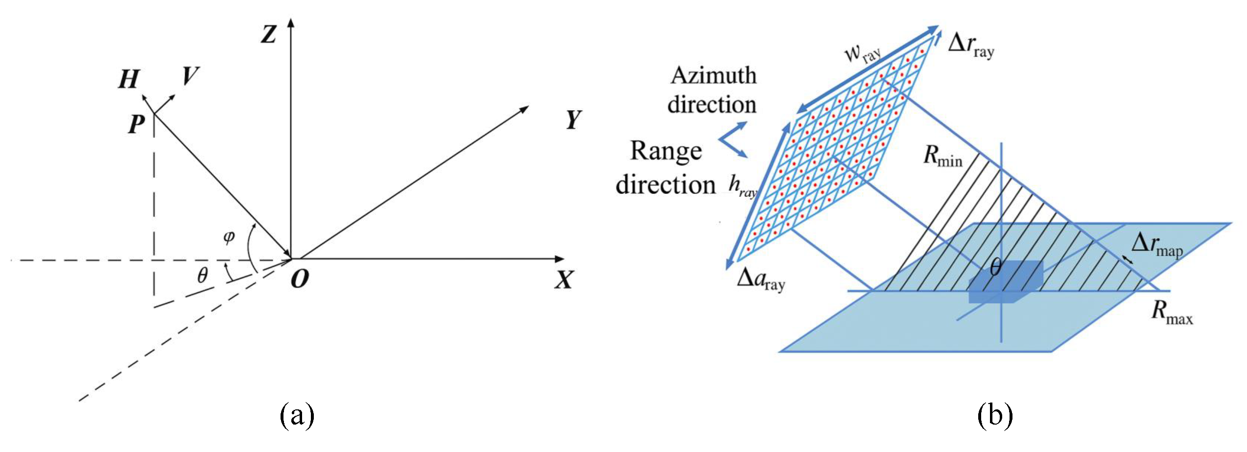 Remotesensing 17 03478 g002