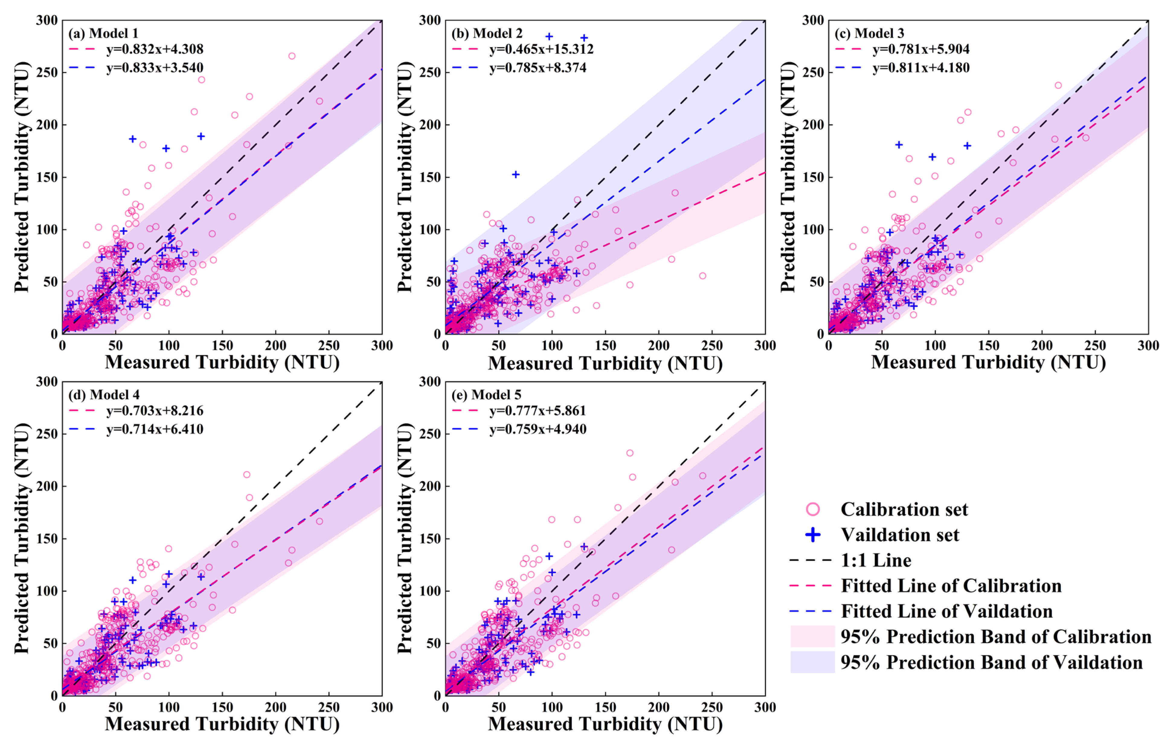 Remotesensing 17 03481 g004