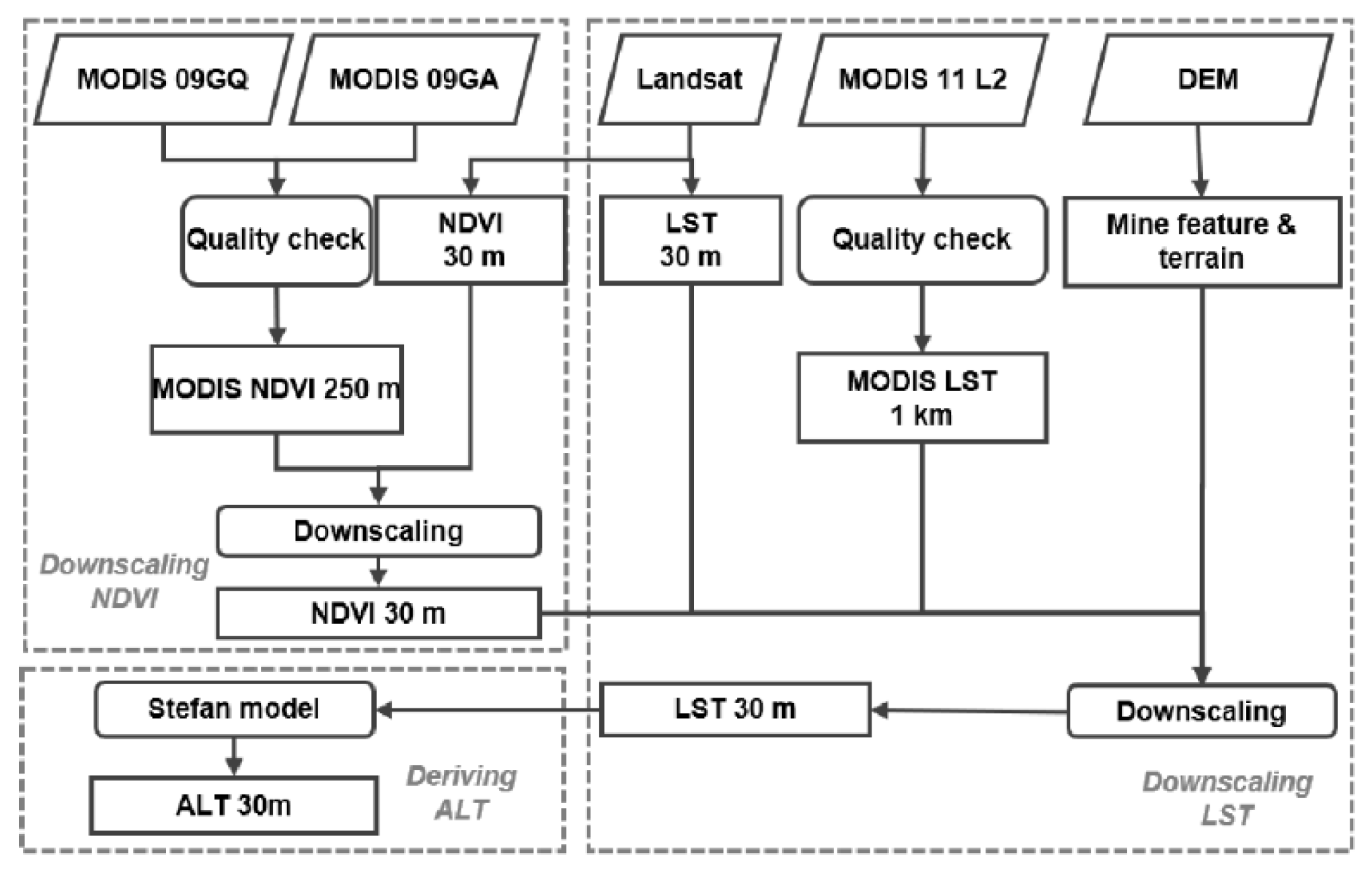 Remotesensing 17 03482 g002 Remotesensing 17 03482 g002