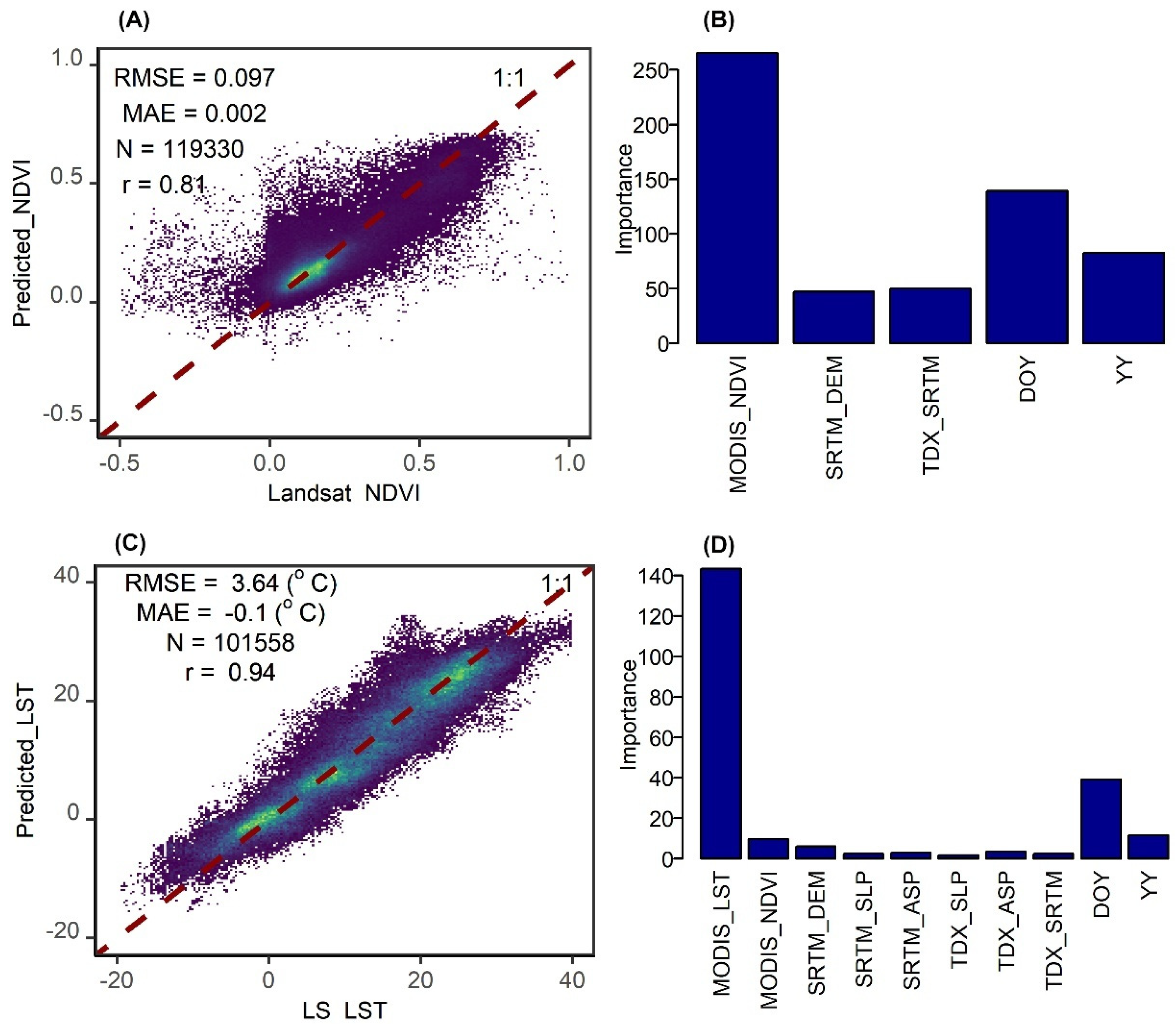 Remotesensing 17 03482 g004 Remotesensing 17 03482 g004