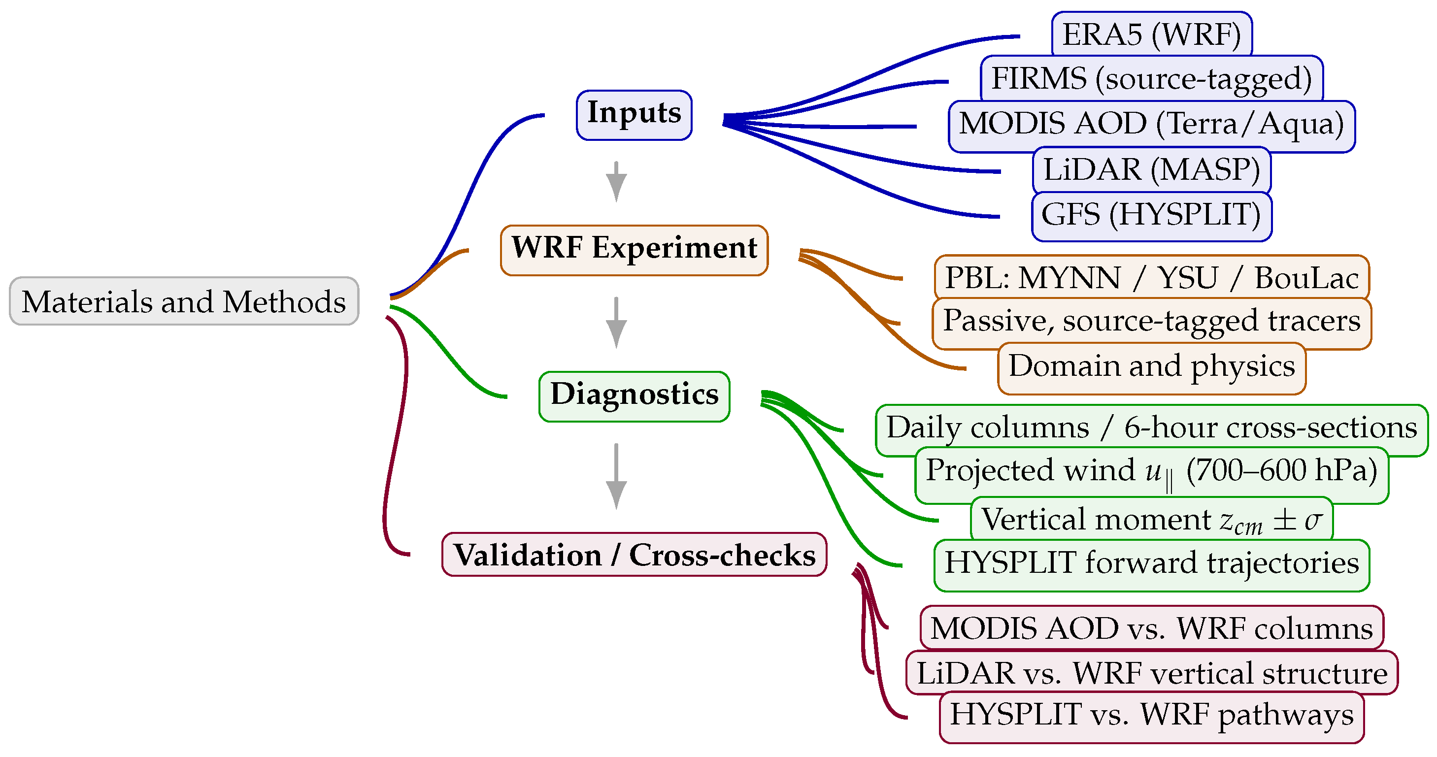 Remotesensing 17 03483 g001 Remotesensing 17 03483 g001