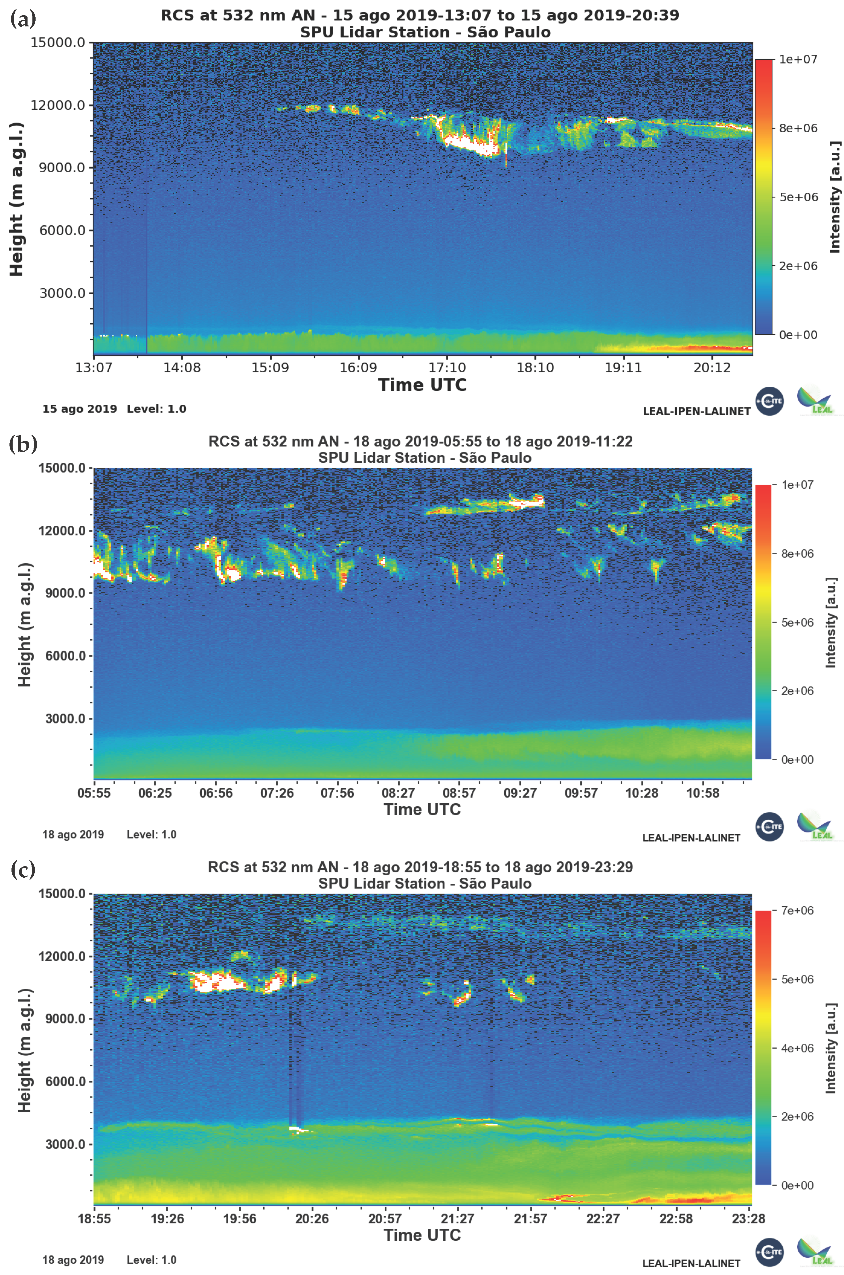Remotesensing 17 03483 g003 Remotesensing 17 03483 g003