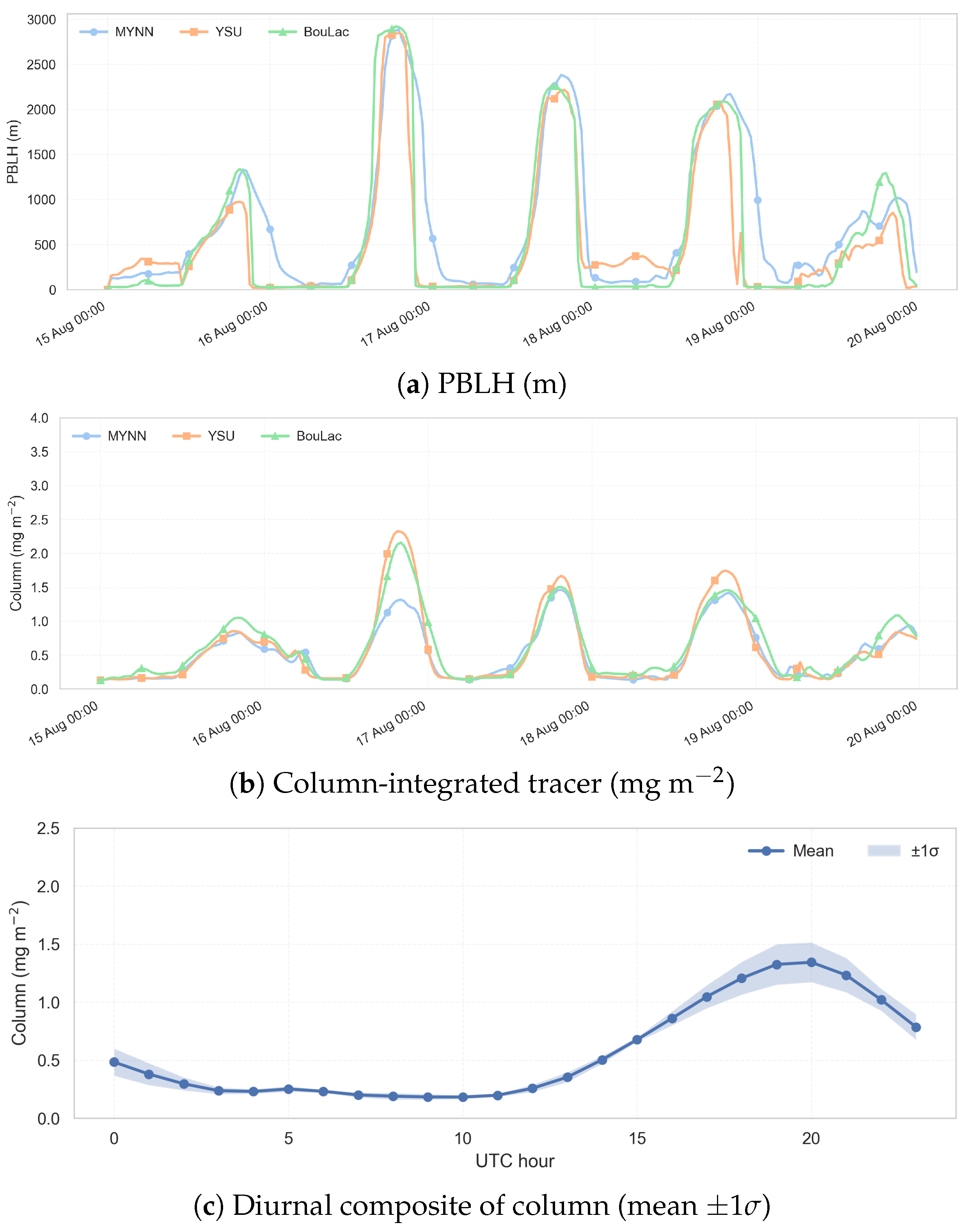 Remotesensing 17 03483 g013 Remotesensing 17 03483 g013