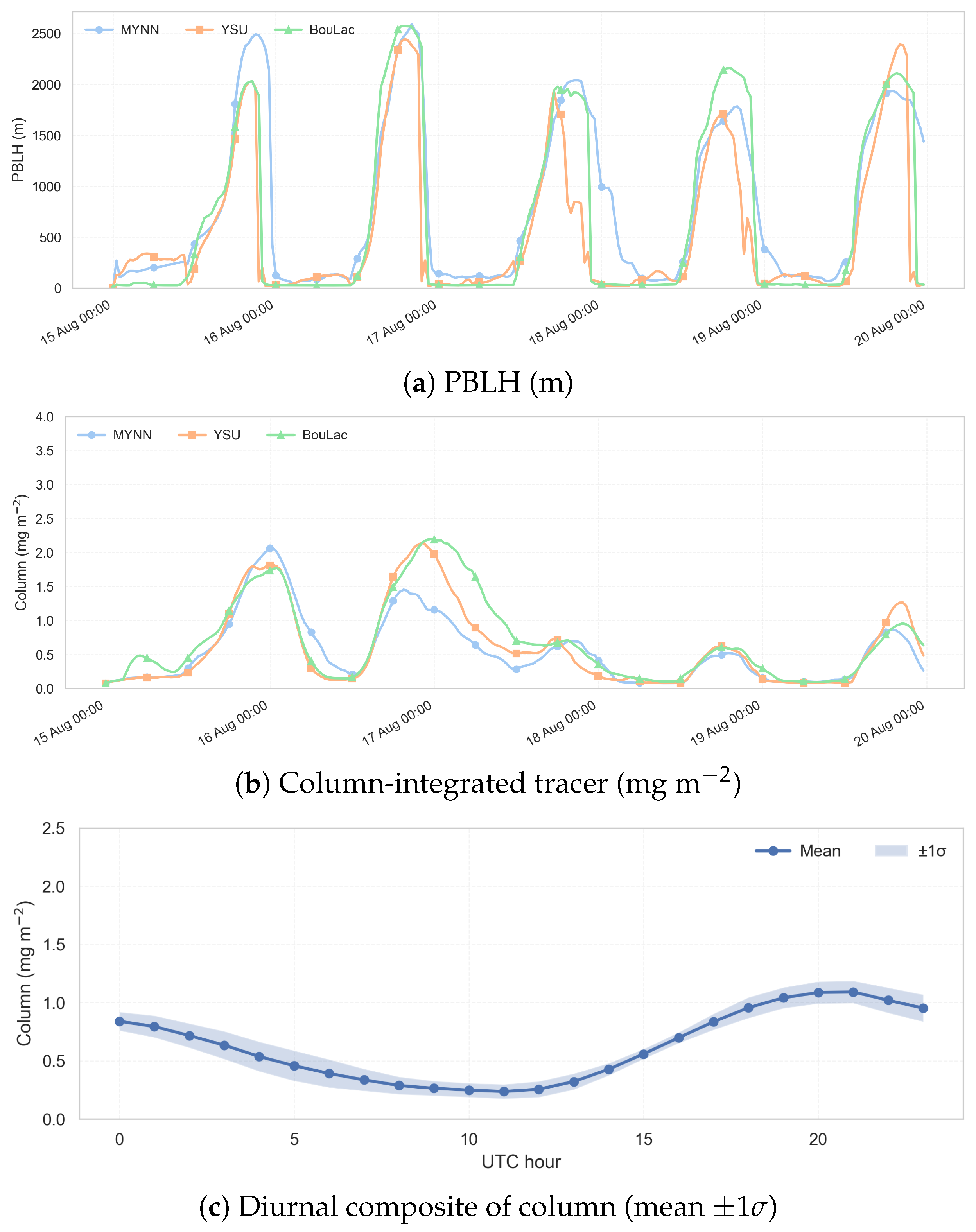 Remotesensing 17 03483 g014 Remotesensing 17 03483 g014