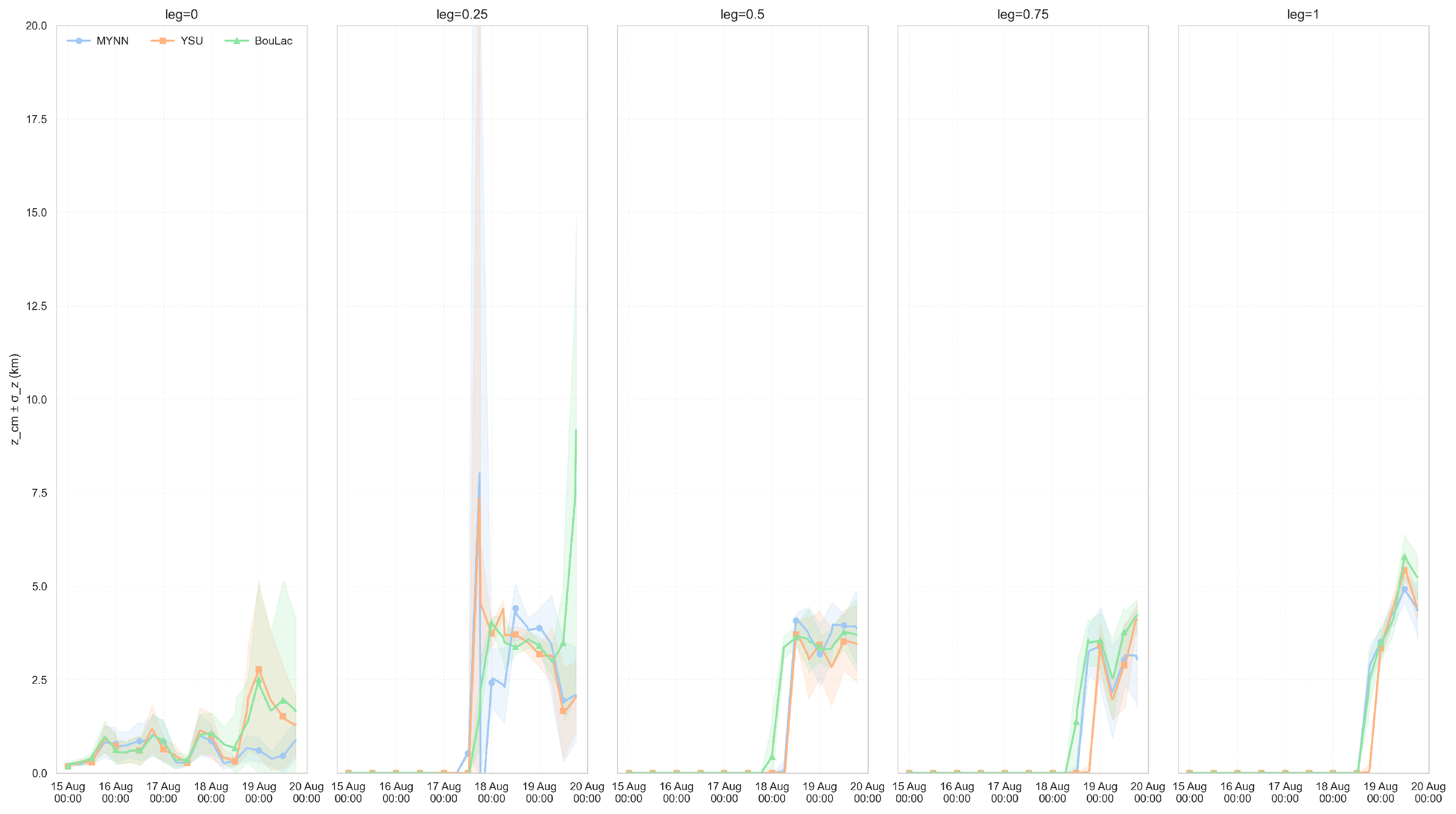 Remotesensing 17 03483 g016 Remotesensing 17 03483 g016