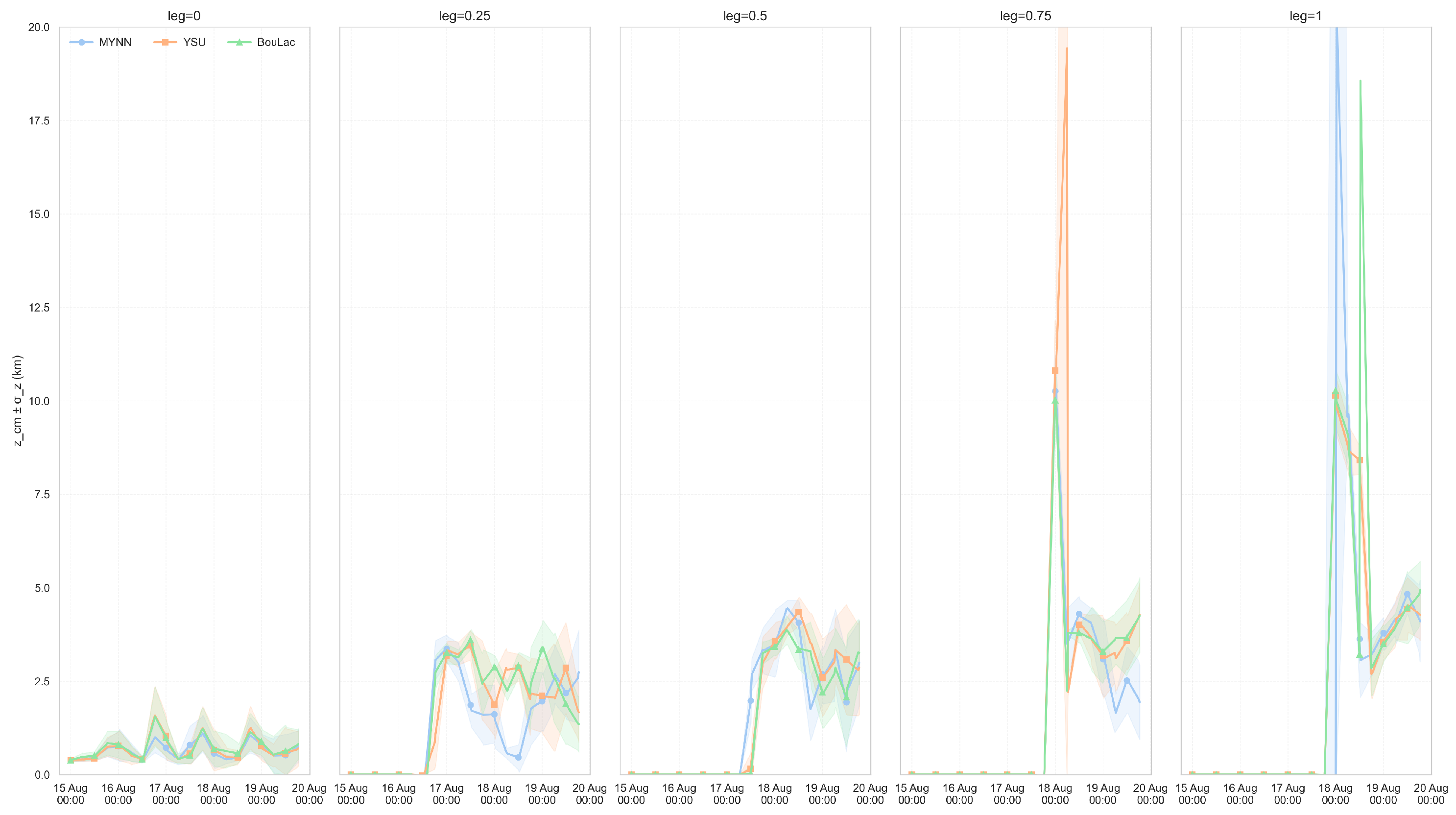 Remotesensing 17 03483 g018 Remotesensing 17 03483 g018