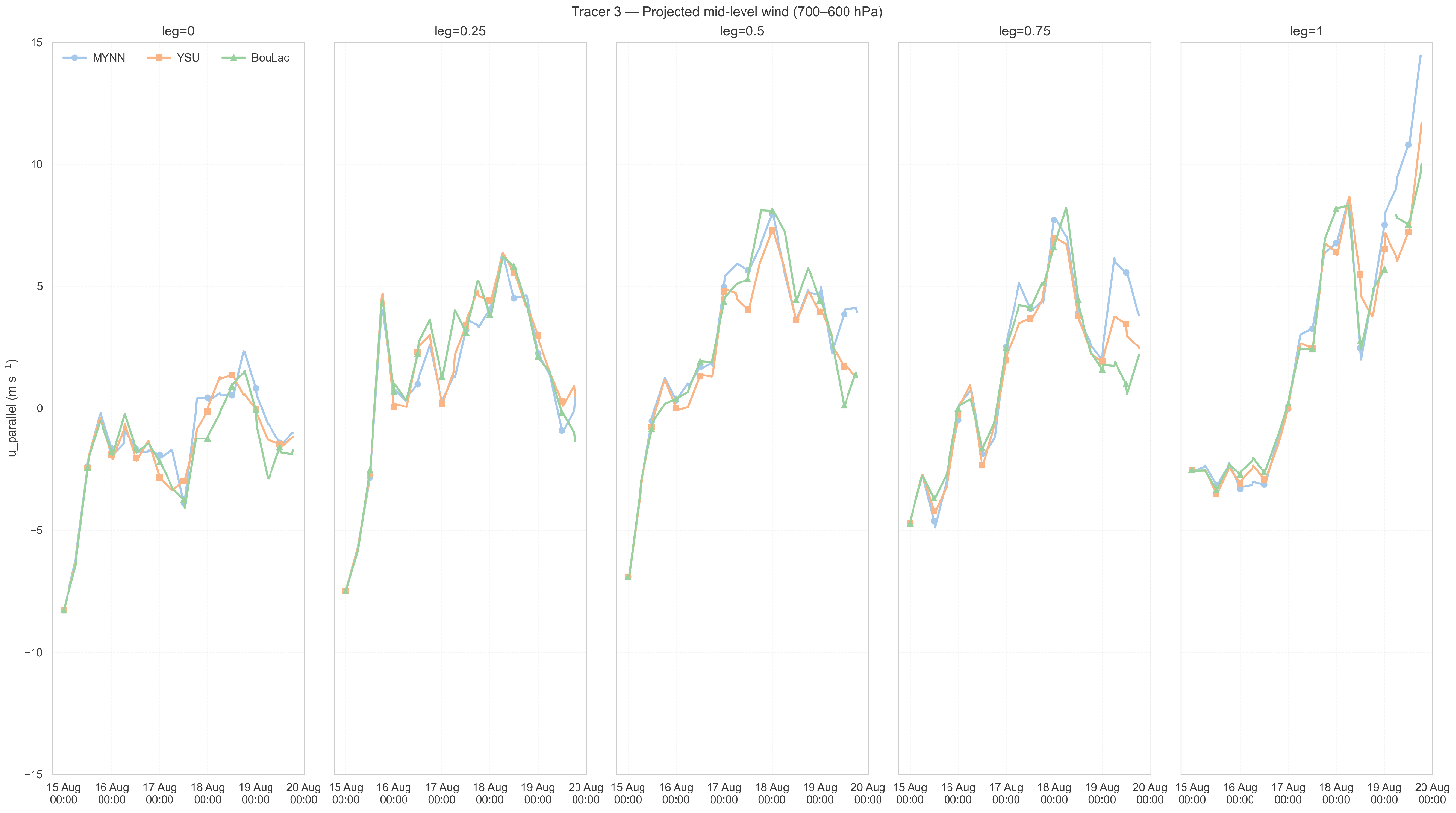 Remotesensing 17 03483 g019 Remotesensing 17 03483 g019